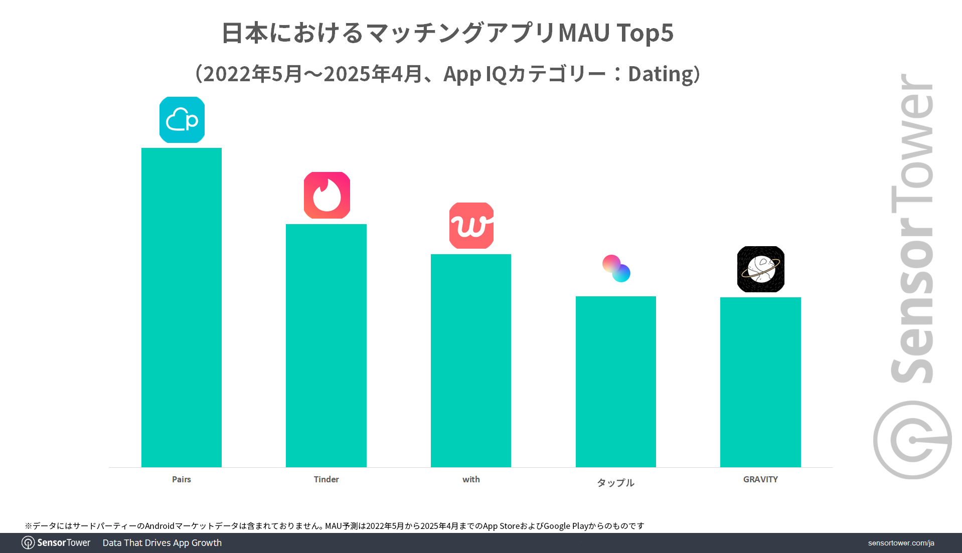 Dating-apps-MAU-ranking-top5-JP