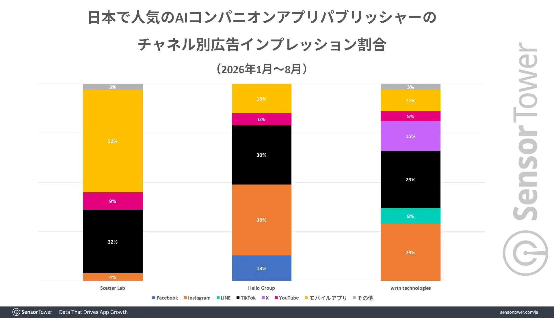 AI-Companion-apps-Ads-impression-by-channel-JP AI-Companion-apps-Ads-impression-by-channel-JP