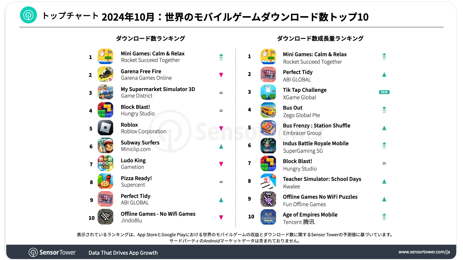-JP-Top Mobile Games Worldwide for October 2024 by Downloads