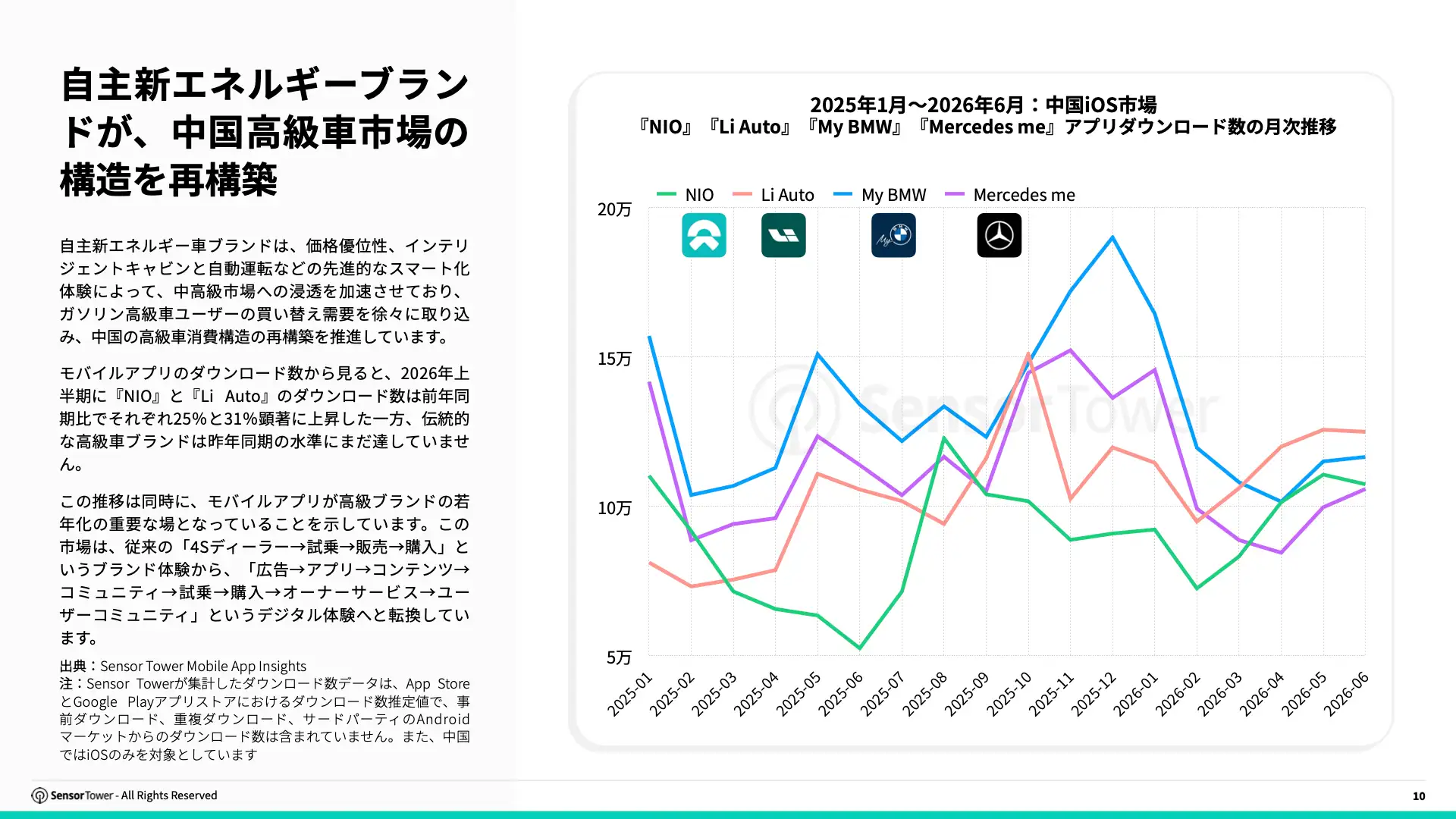 -JP- State of Automotive & Mobility 2026 Report(pg10)