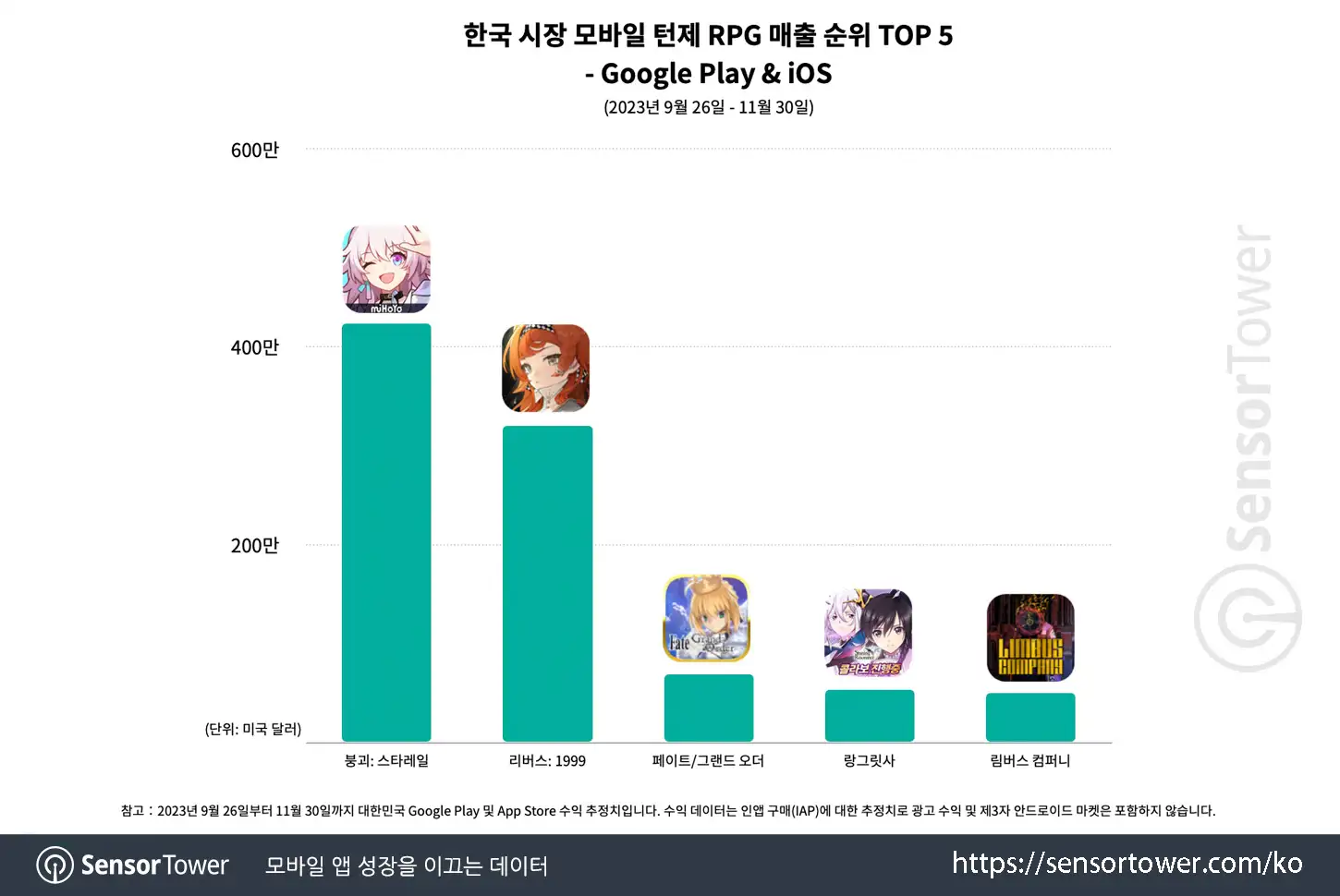 Reverse 1999_Chart 4
