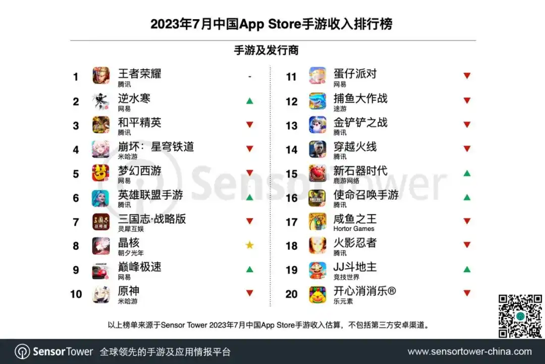 2023年7月中国手游发行商全球收入排行榜-chart-2