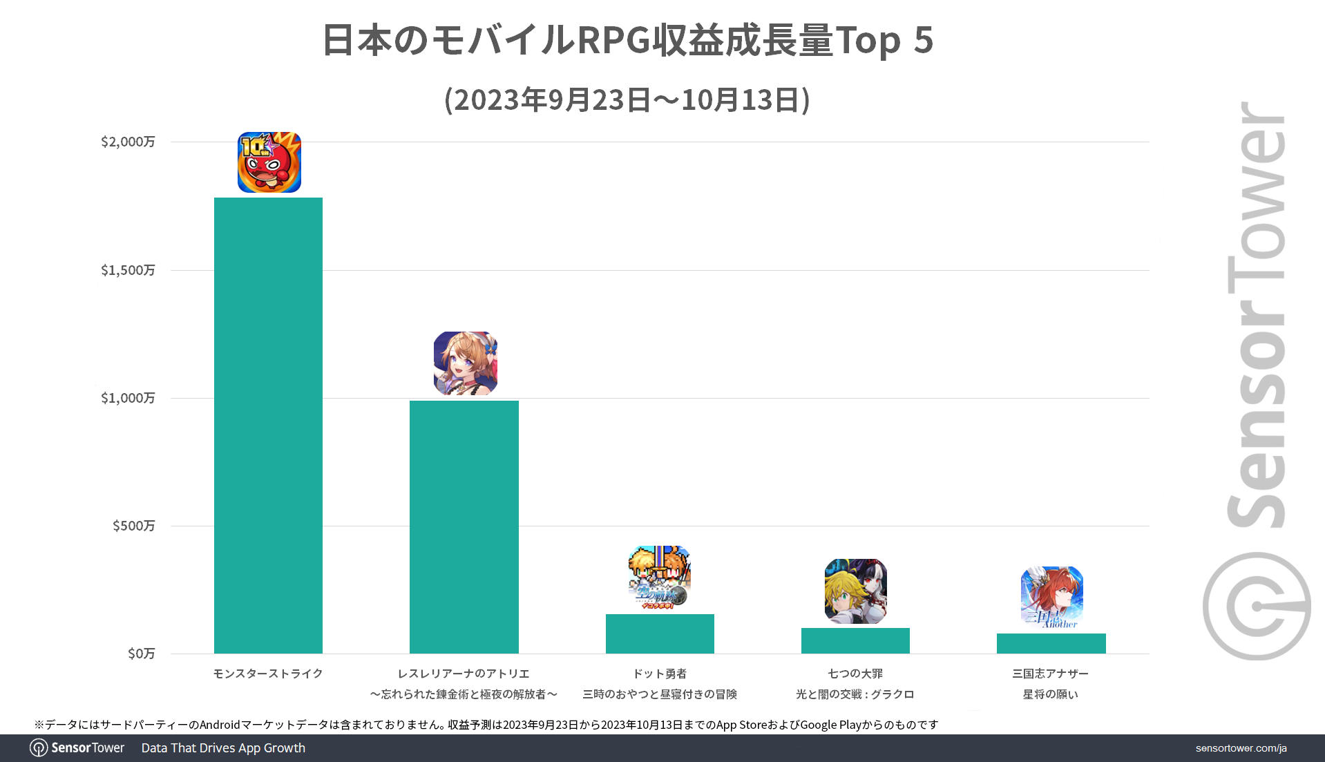 Revenue-Growth-RPG-Japan