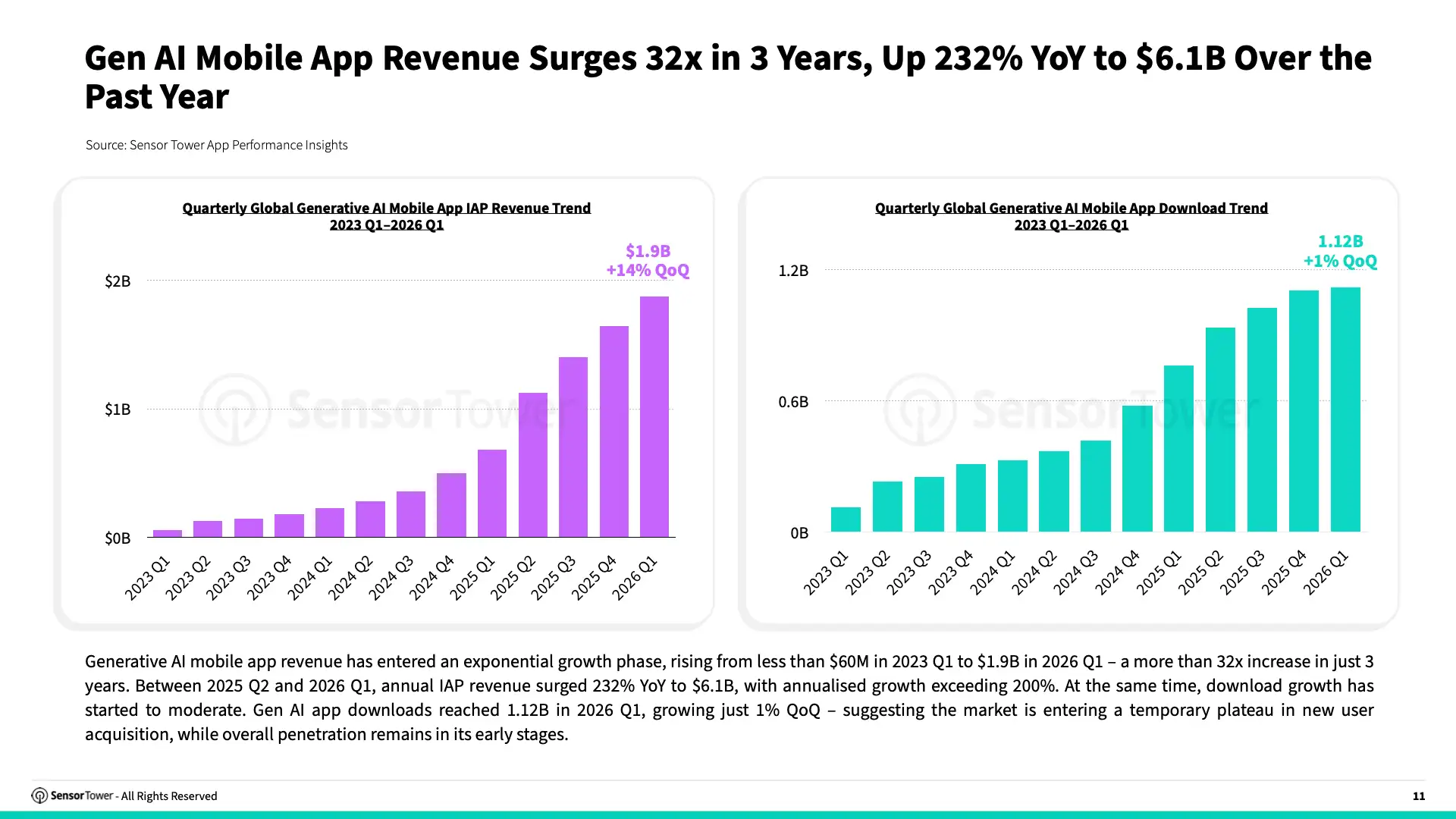 -EN- State of AI Apps 2026 Report(pg11)