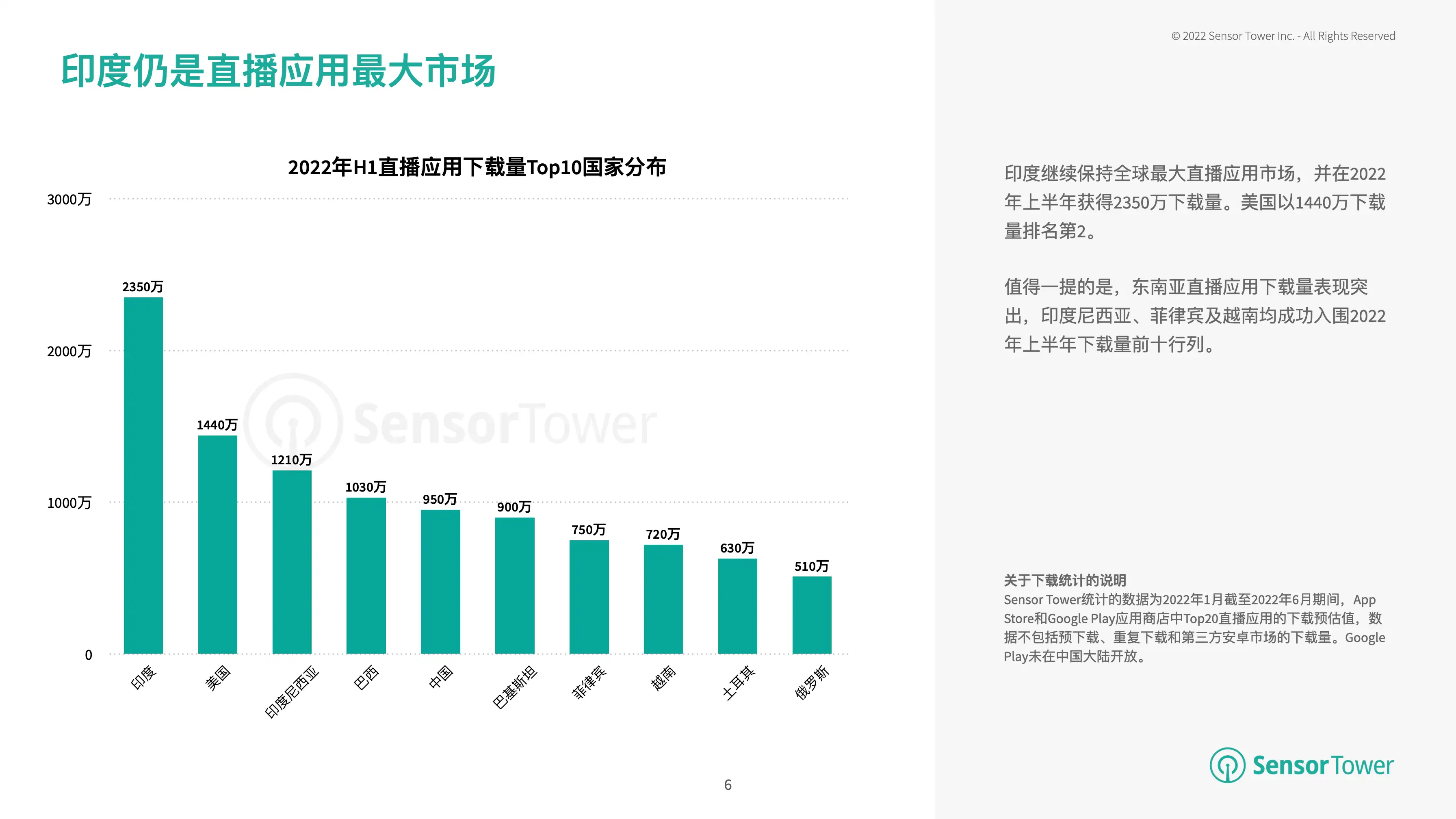 2022年移动直播应用市场洞察(pg6)