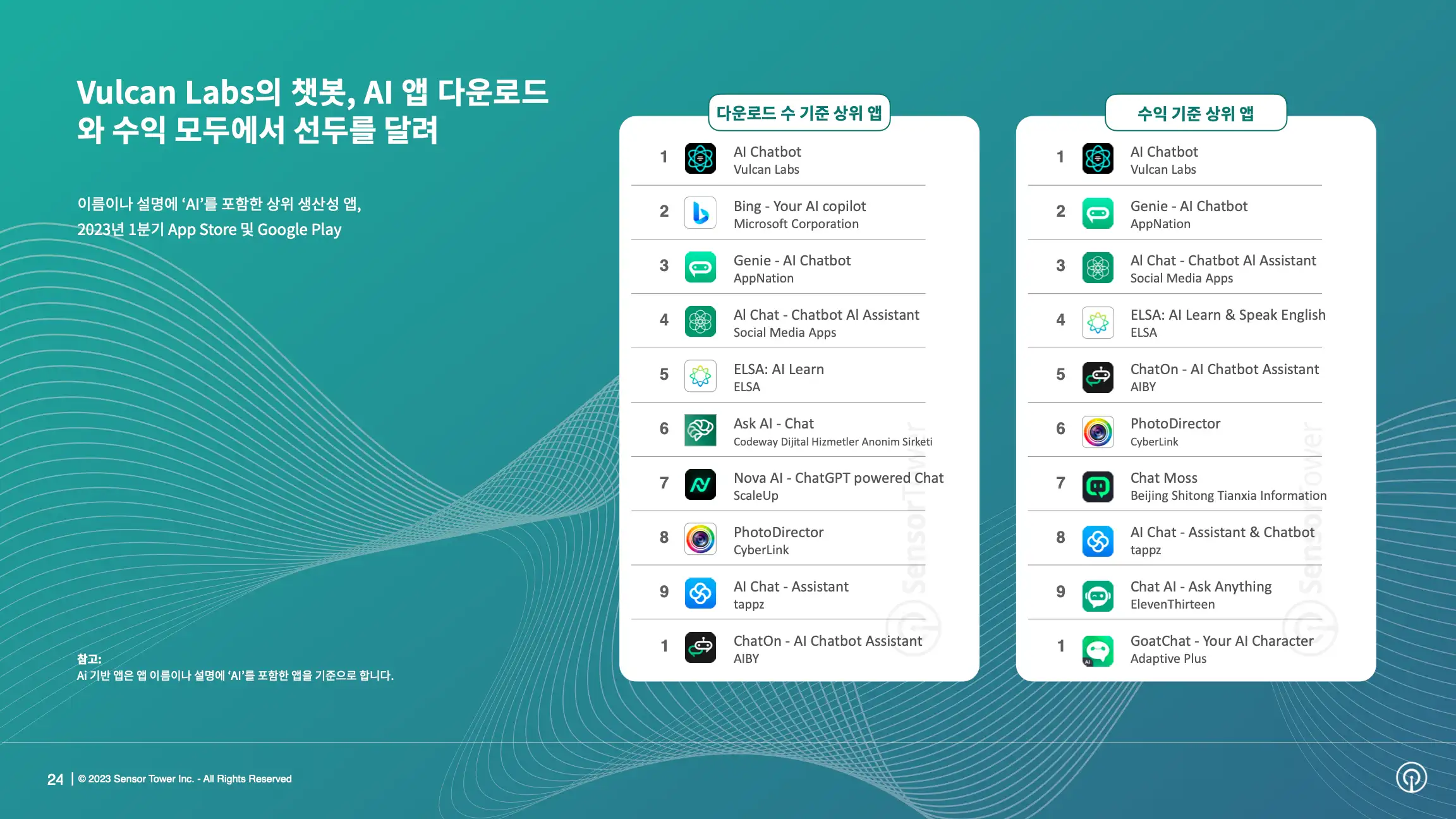 -KR- Sensor Tower Q1 2023 Data Digest(pg24)