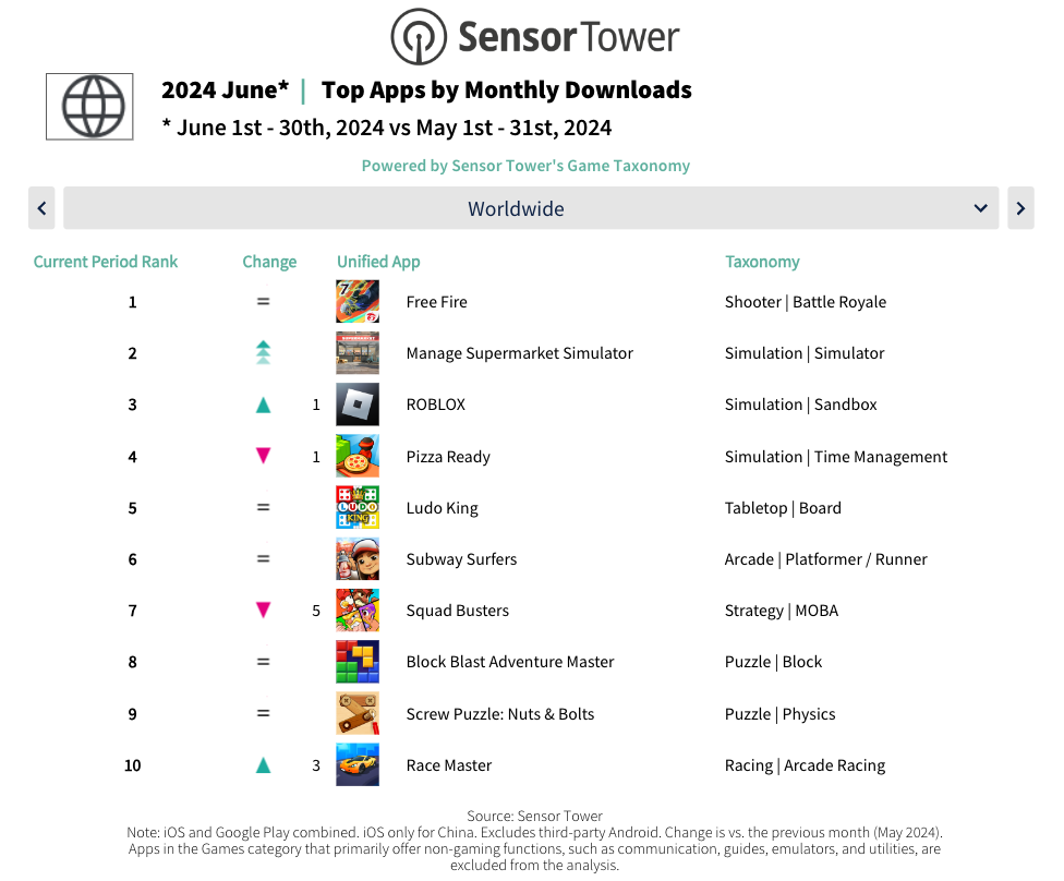 Monthly Gaming Recap - Top Games by Downloads