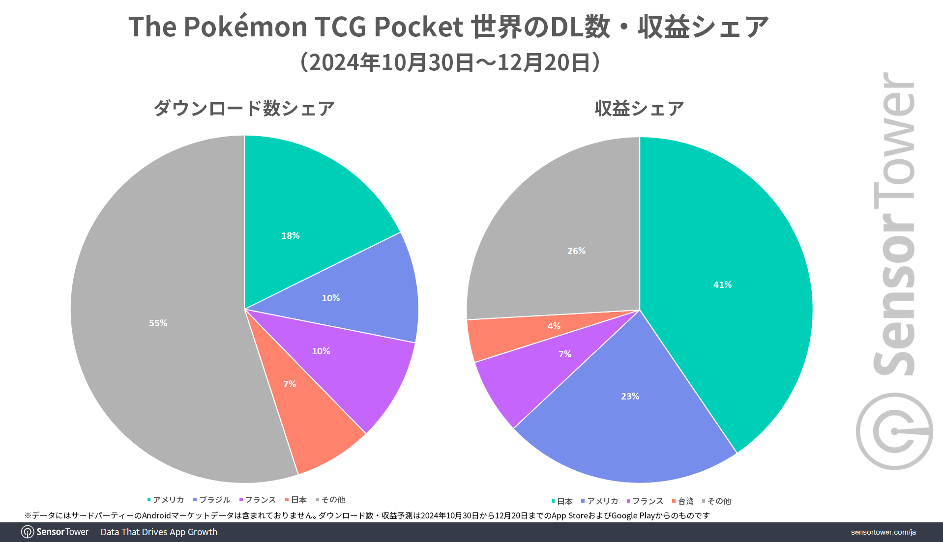 Pokemon-TCG-Share-by-market