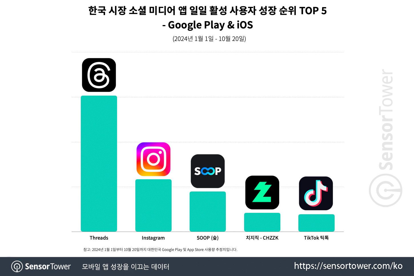 Threads_Chart 3 updated