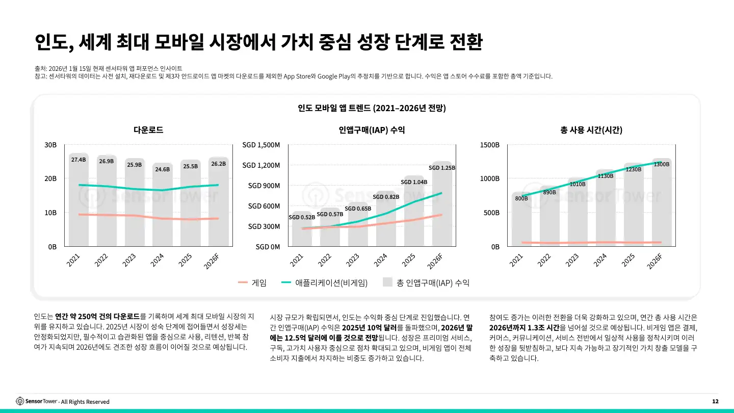 -KR- 2026 SOM India Report(pg12)