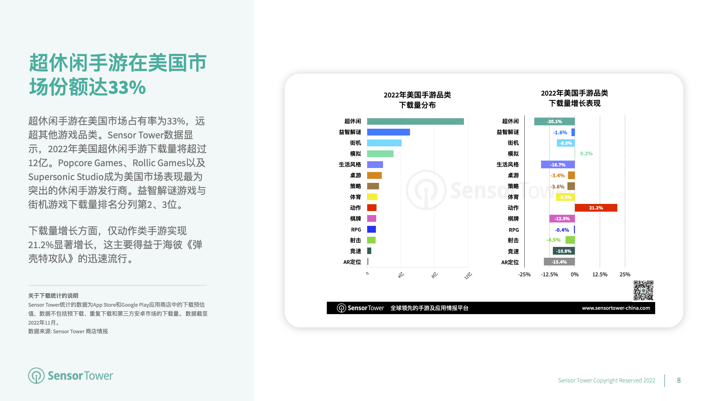 2022年美国移动游戏市场洞察(pg8)