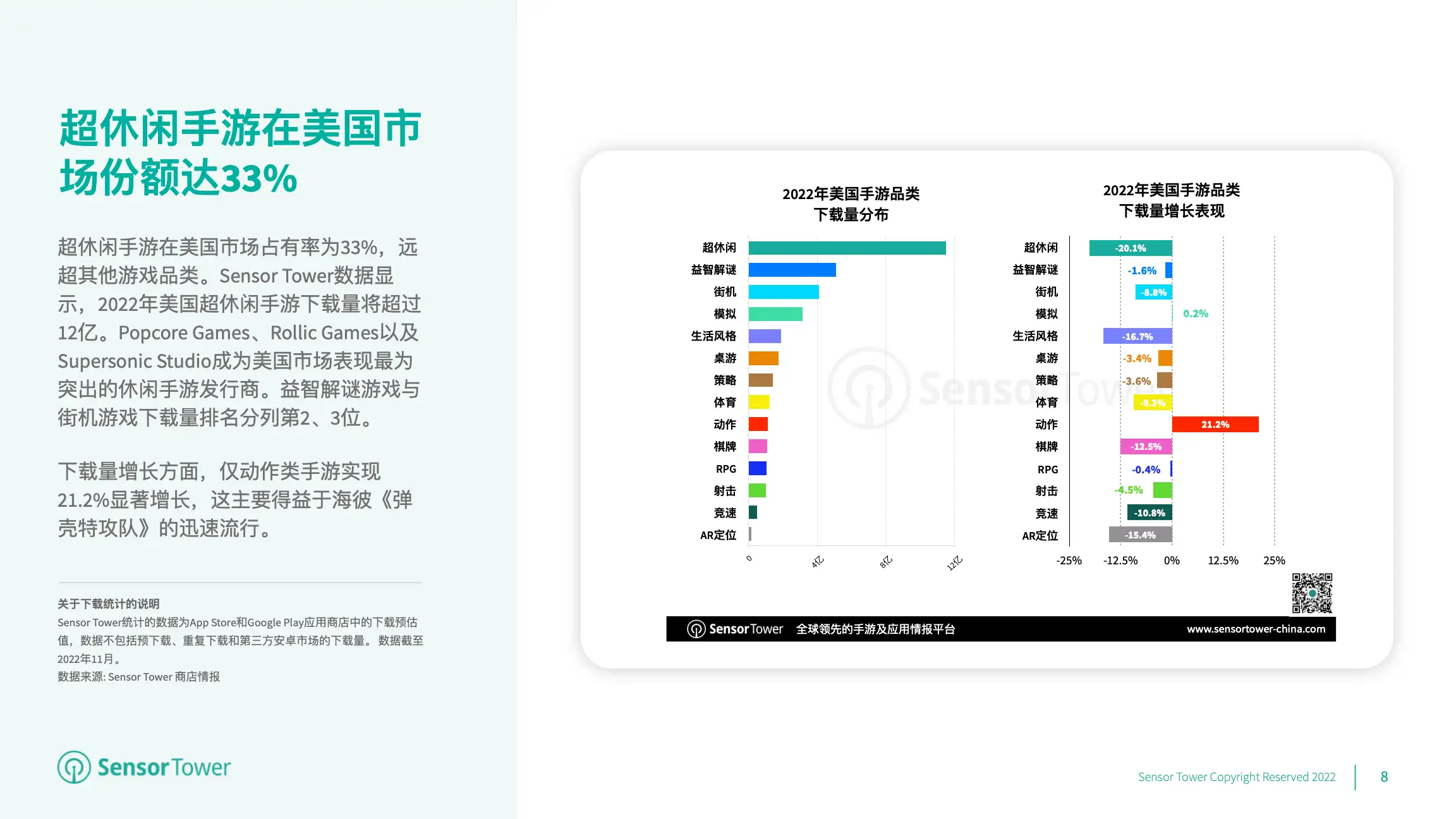 2022年美国移动游戏市场洞察(pg8)