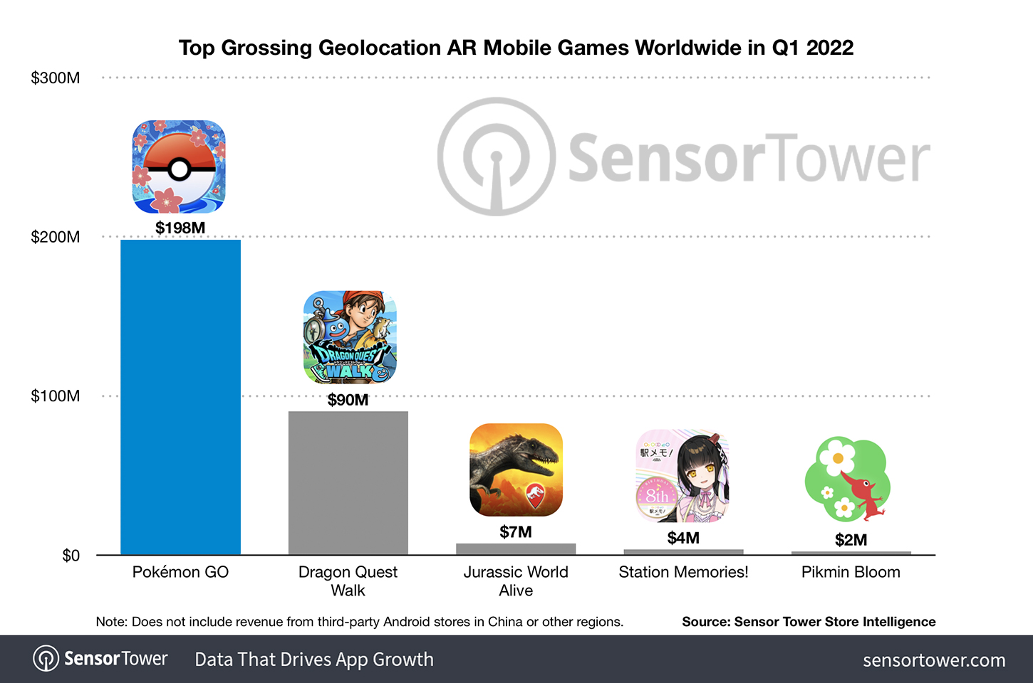 top-grossing-geolocation-ar-mobile-games-worldwide-q1-2022