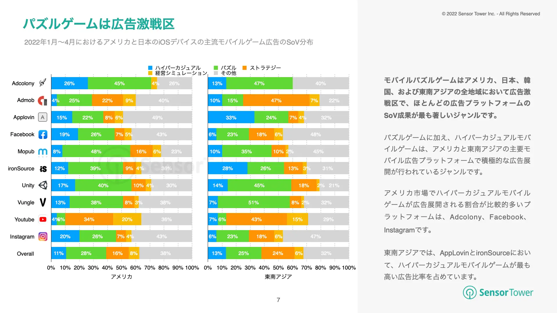 -JP-State of Game Advertising(pg7)
