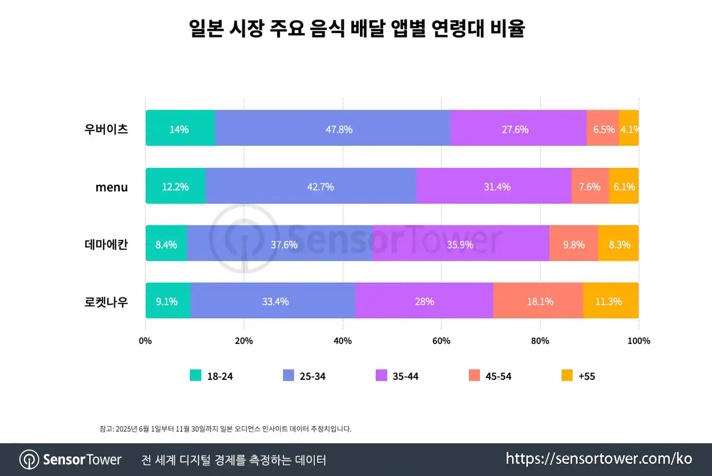 Rocket Now_Chart 3