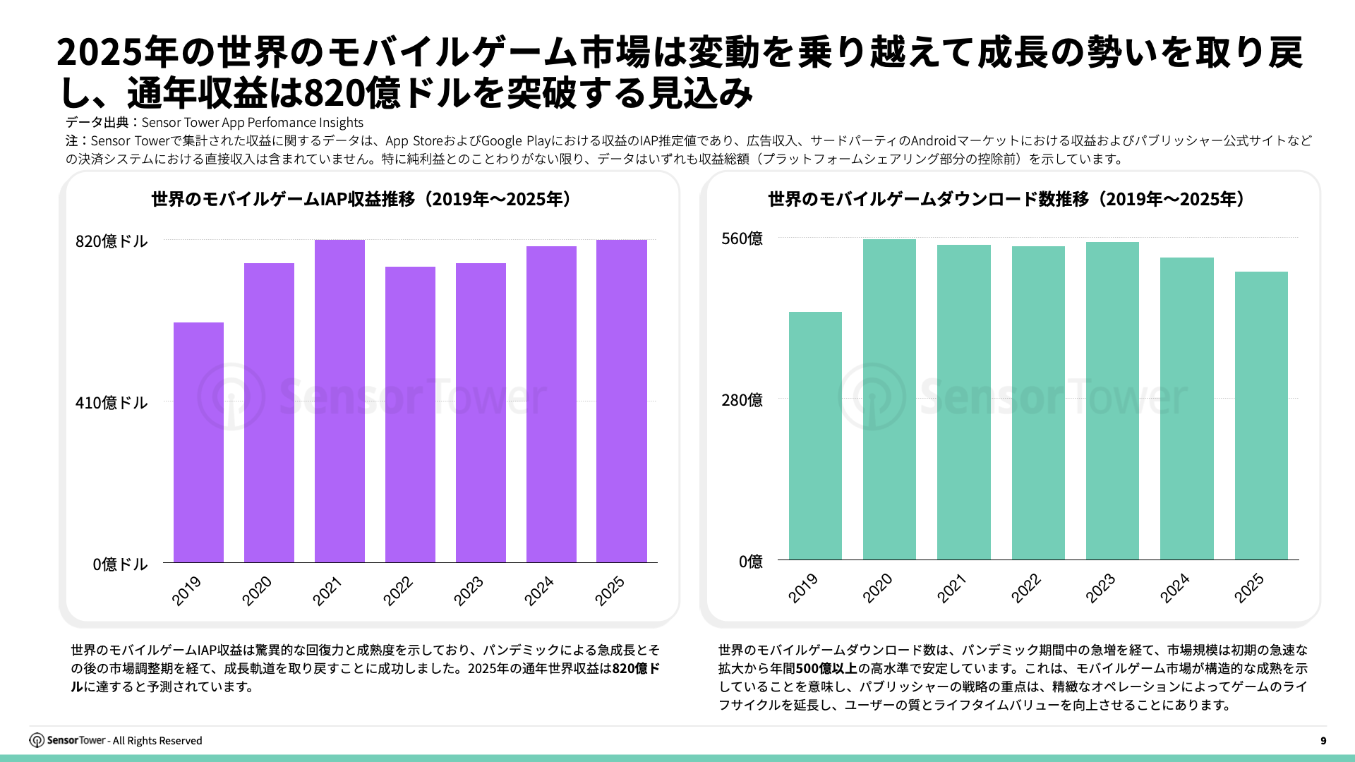 -JP- Live Ops Strategies of Top Grossing Mobile Games 2025 Report(pg9)