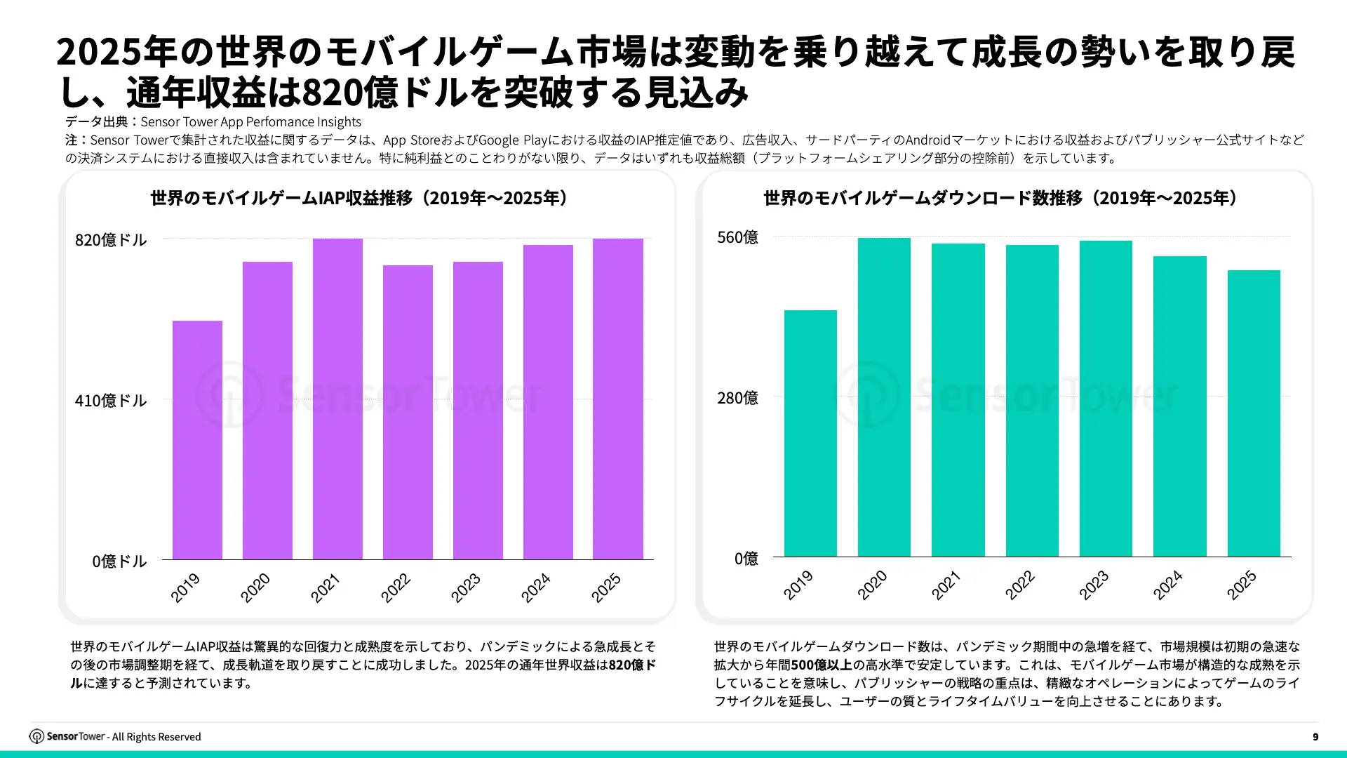 -JP- Live Ops Strategies of Top Grossing Mobile Games 2025 Report(pg9)