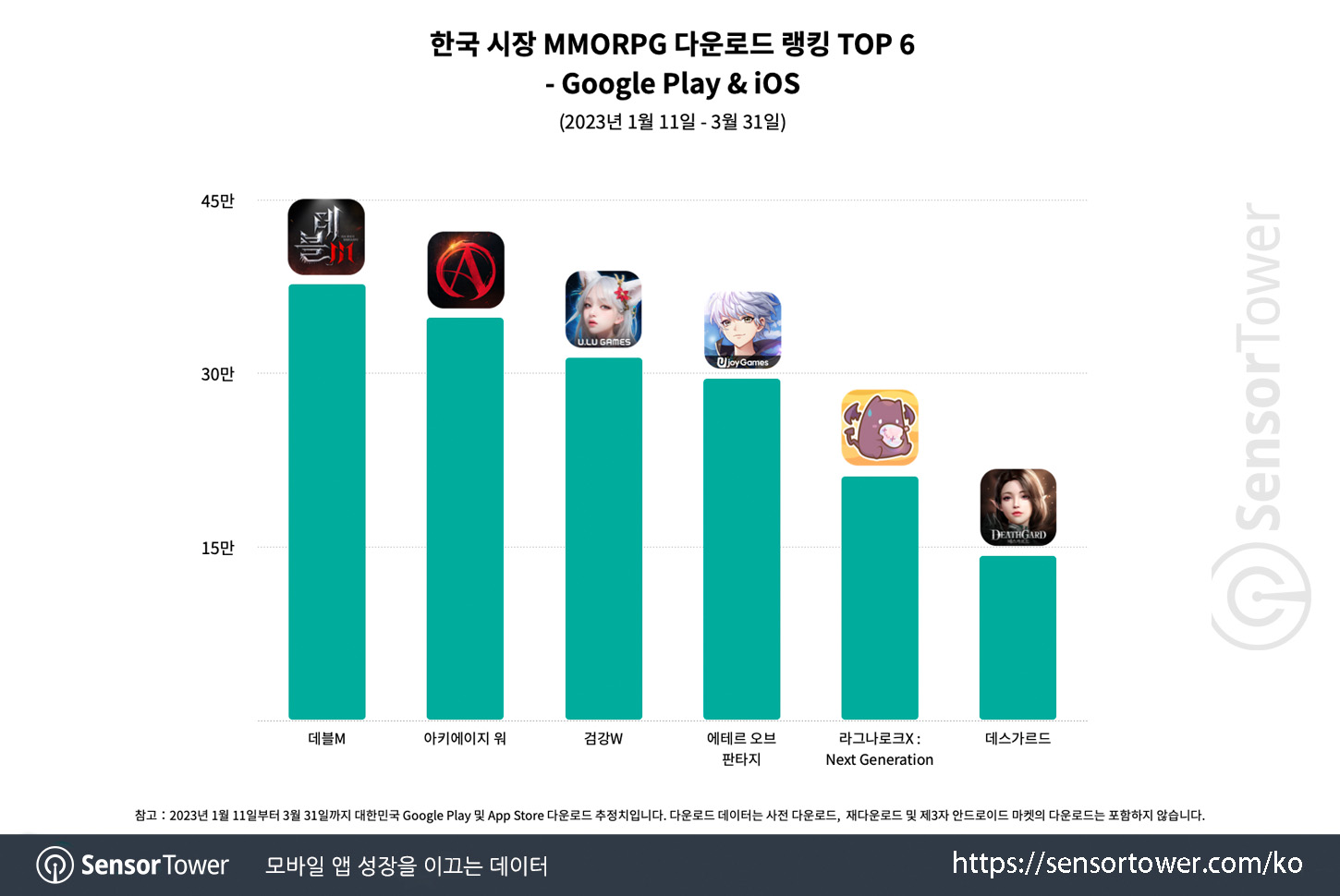 Devil M_Chart 1