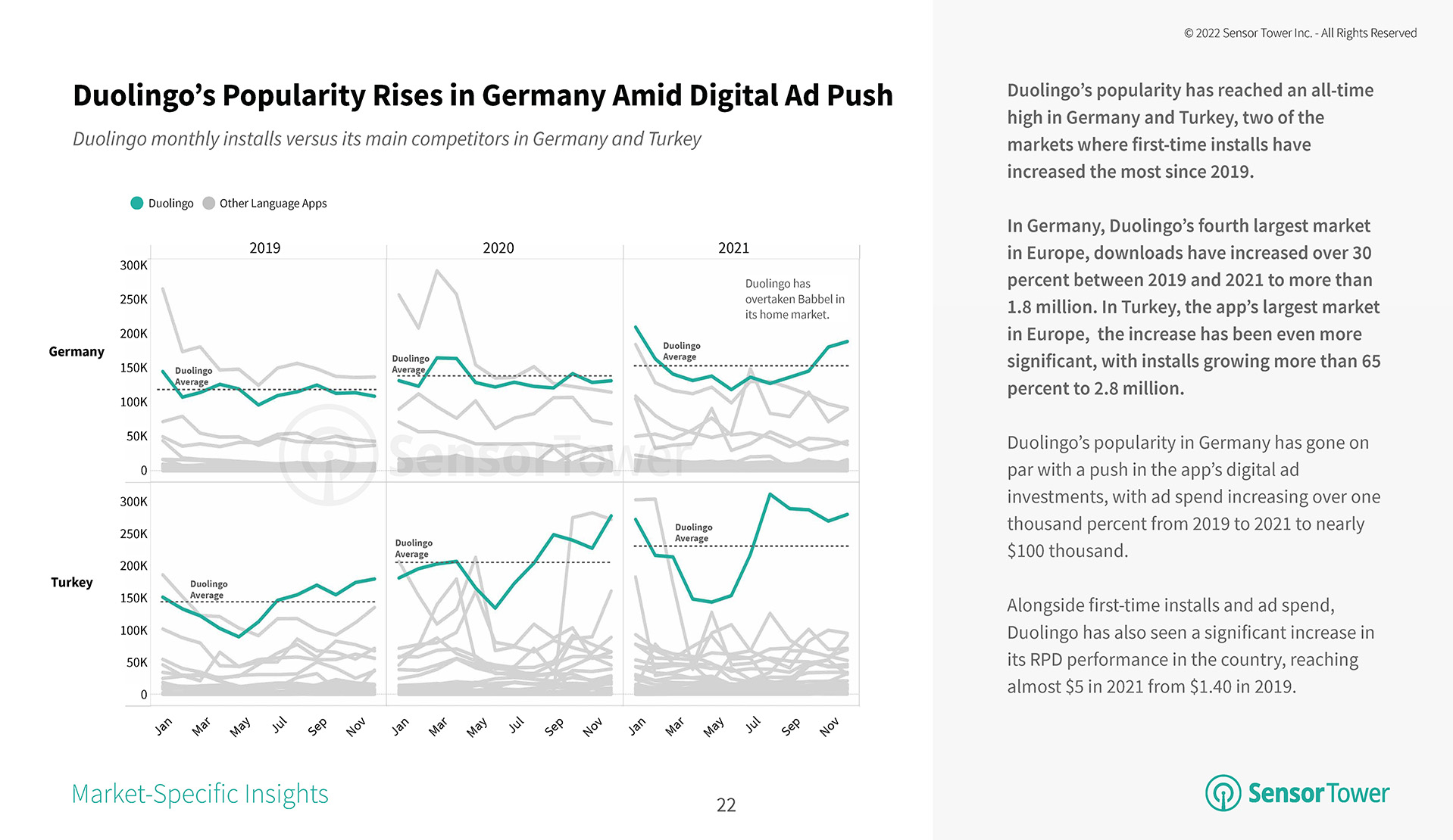 duolingo-popularity-amid-digital-push