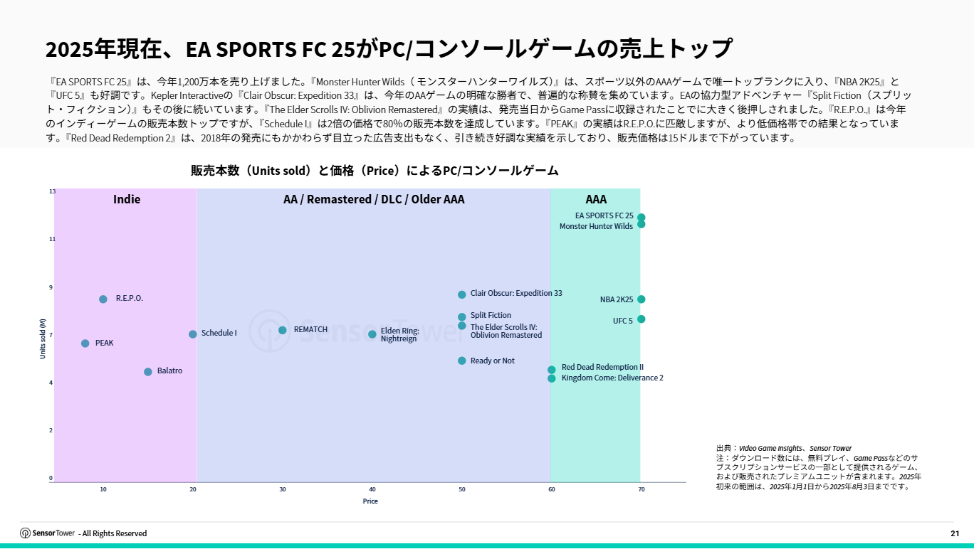 jp-pcconsole-report(pg21)
