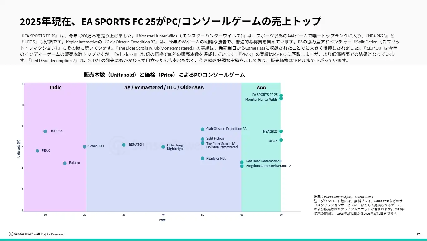 jp-pcconsole-report(pg21)