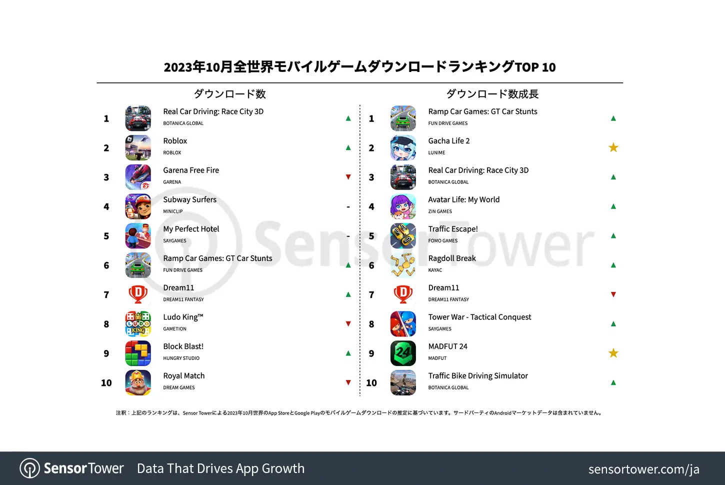 -JP--Top-Mobile-Games-Worldwide-for-October-2023-by-Downloads