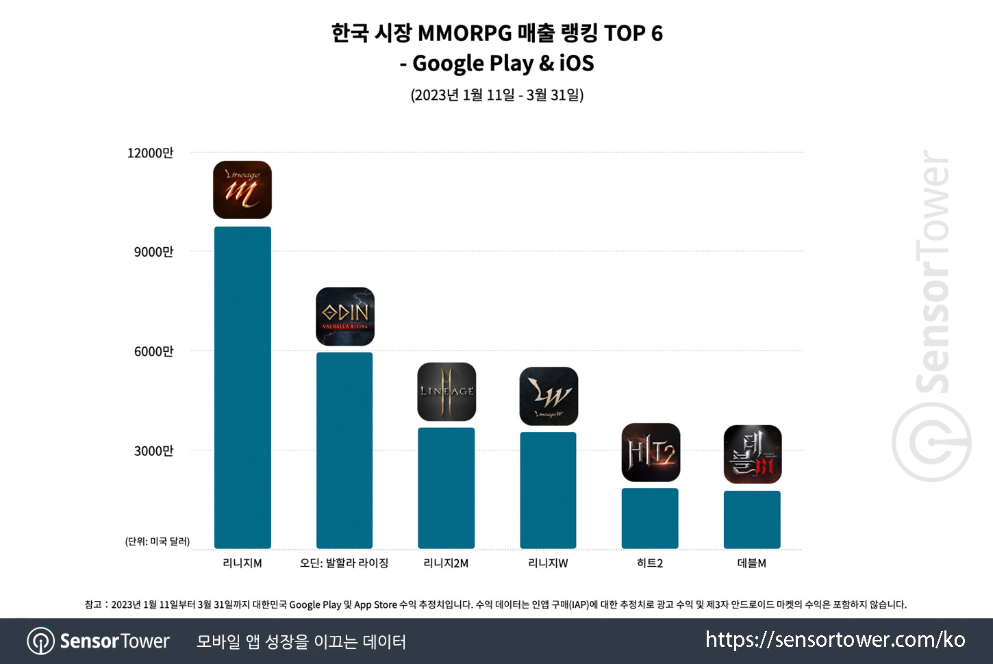 Devil M_Chart 2