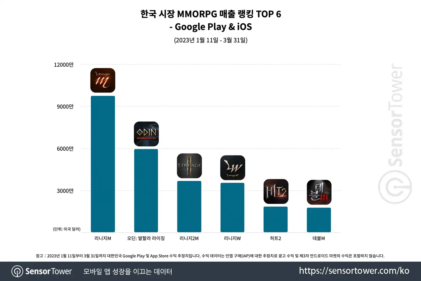 Devil M_Chart 2