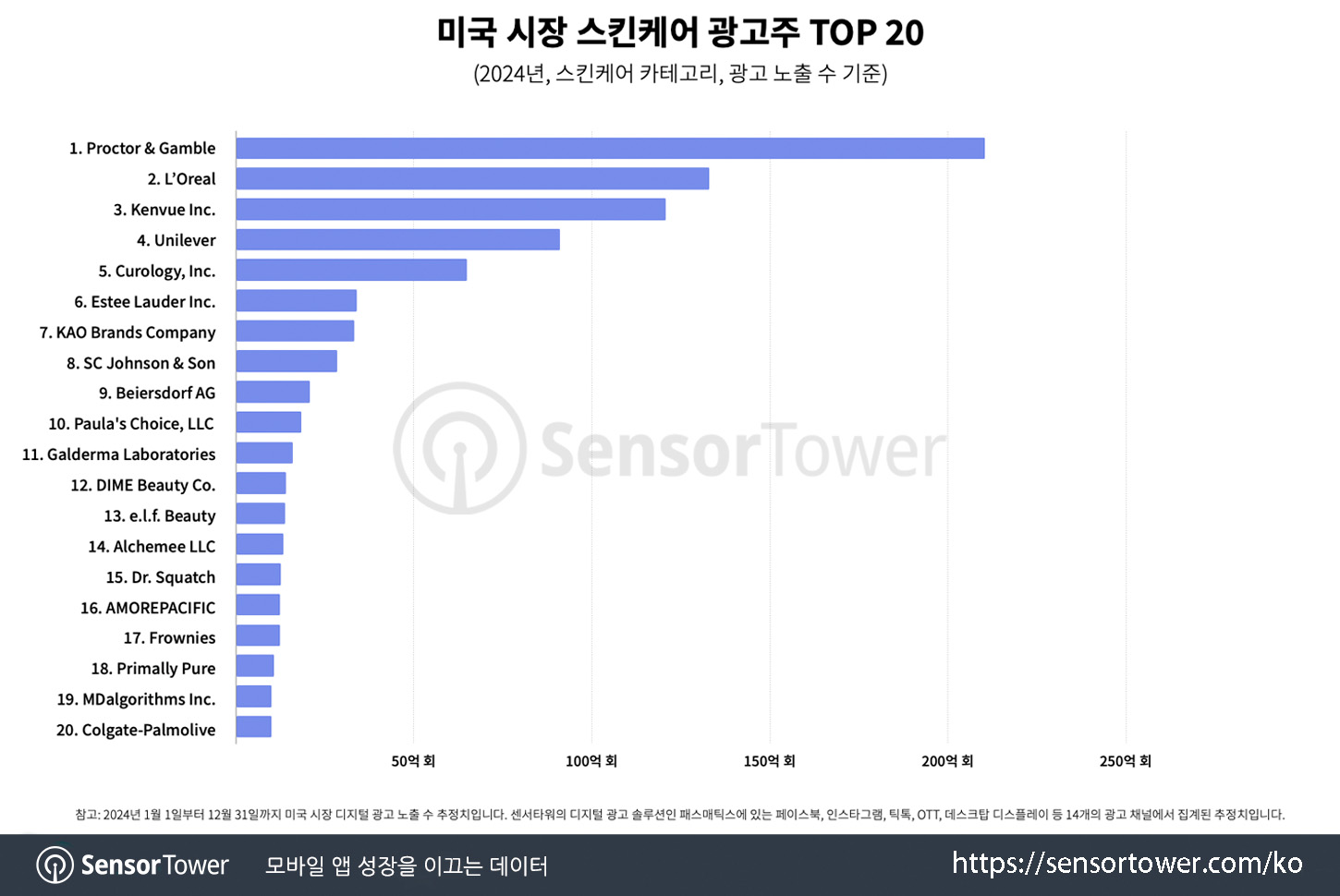 KR Skincare_Chart 1