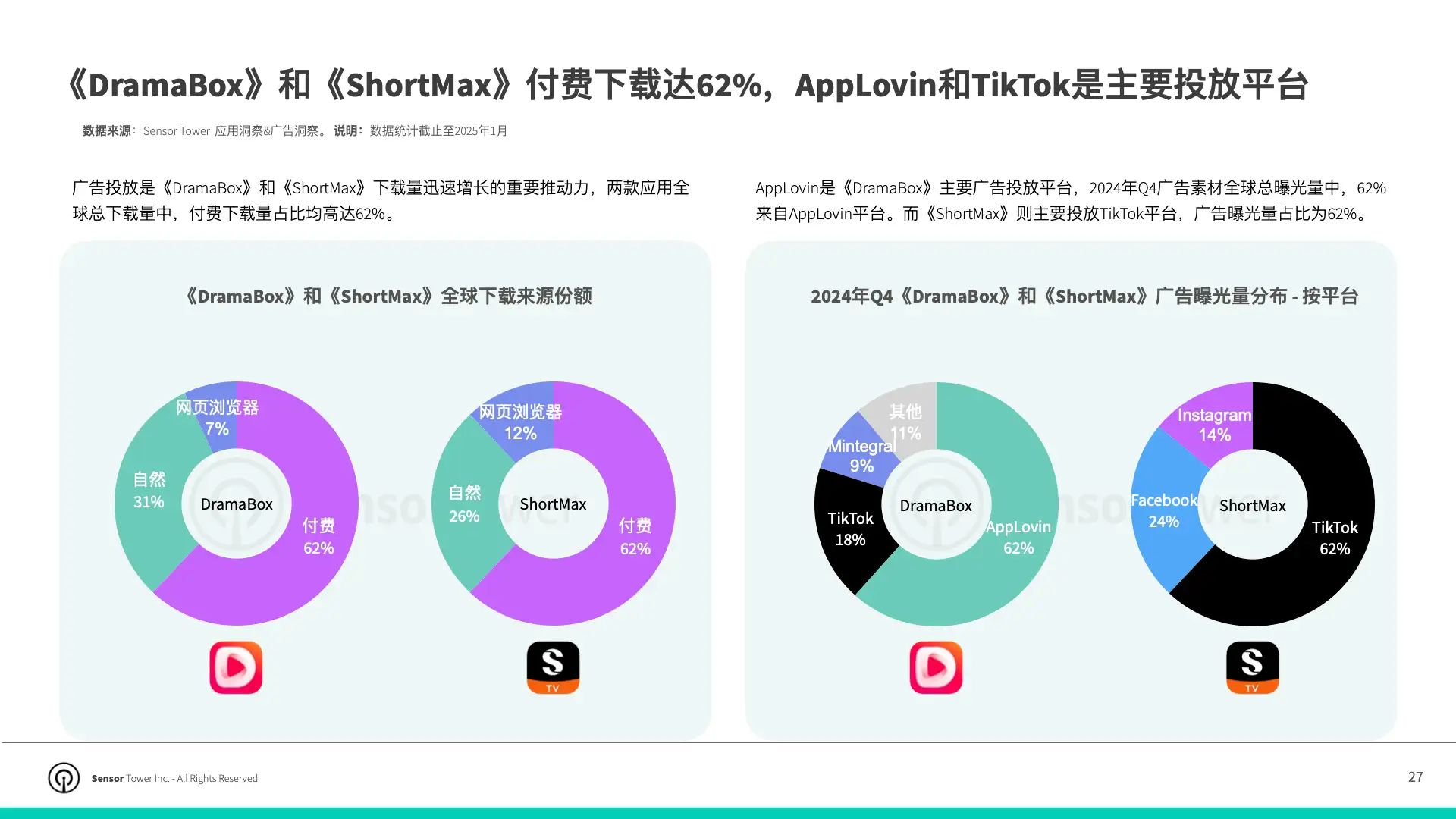 2025年亚太发行商非游戏应用市场洞察(pg27)