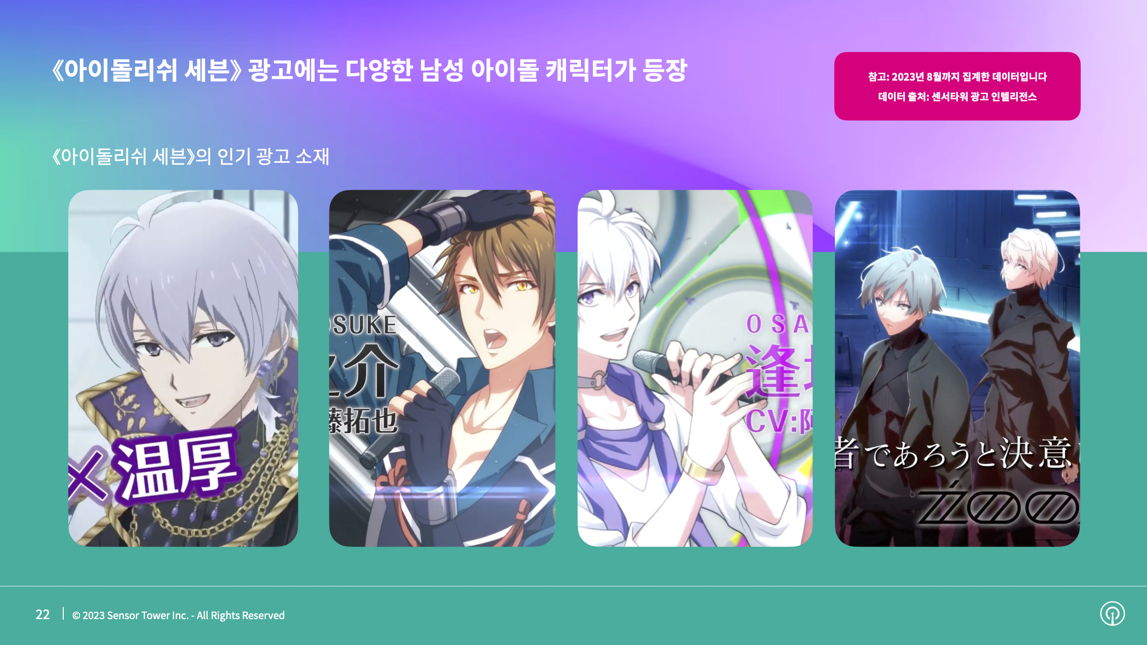 -KR- State of Mobile Games preferred by Women 2023 Report(pg22)