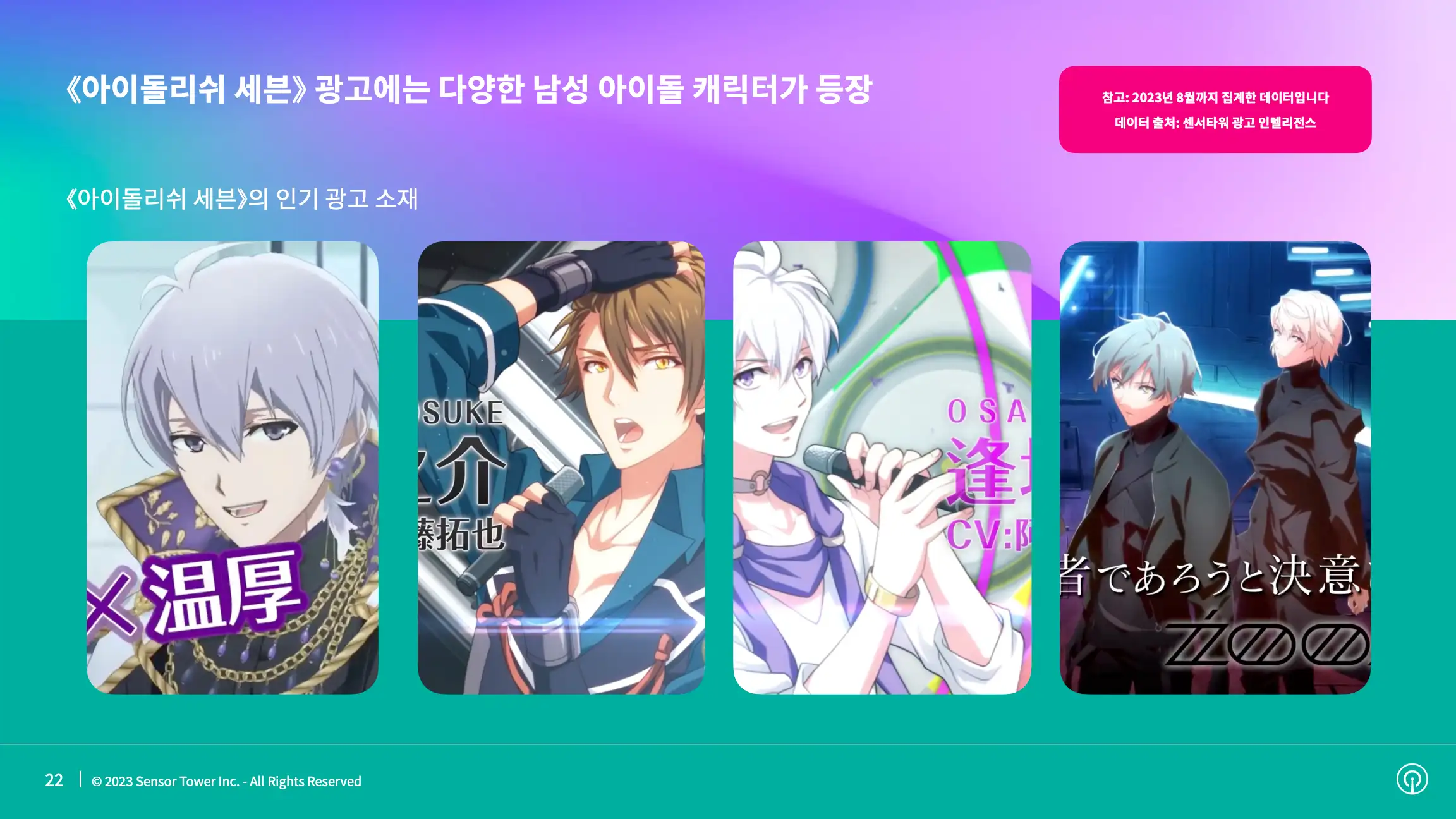 -KR- State of Mobile Games preferred by Women 2023 Report(pg22)
