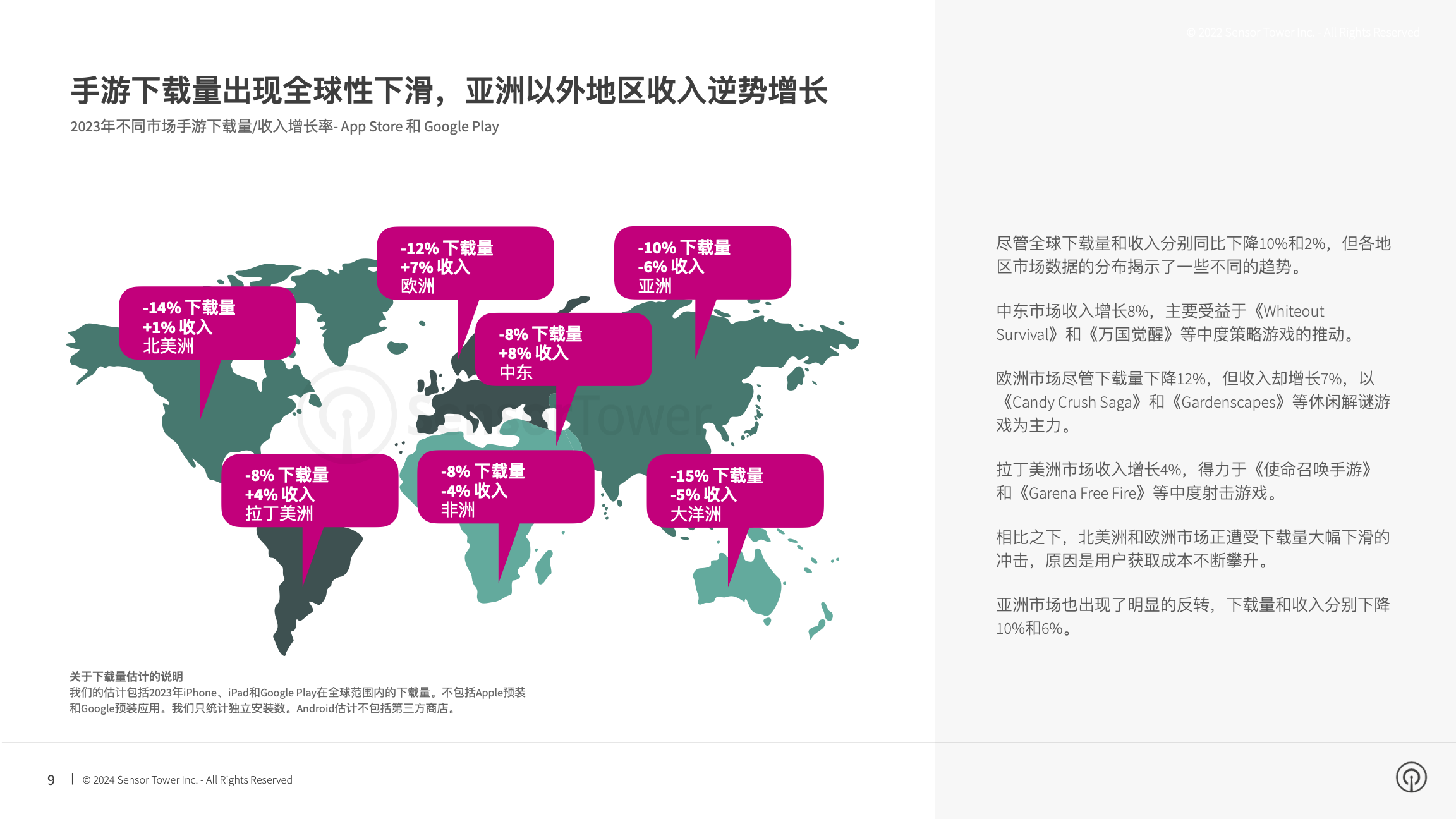 2024年移动游戏市场报告(pg9)