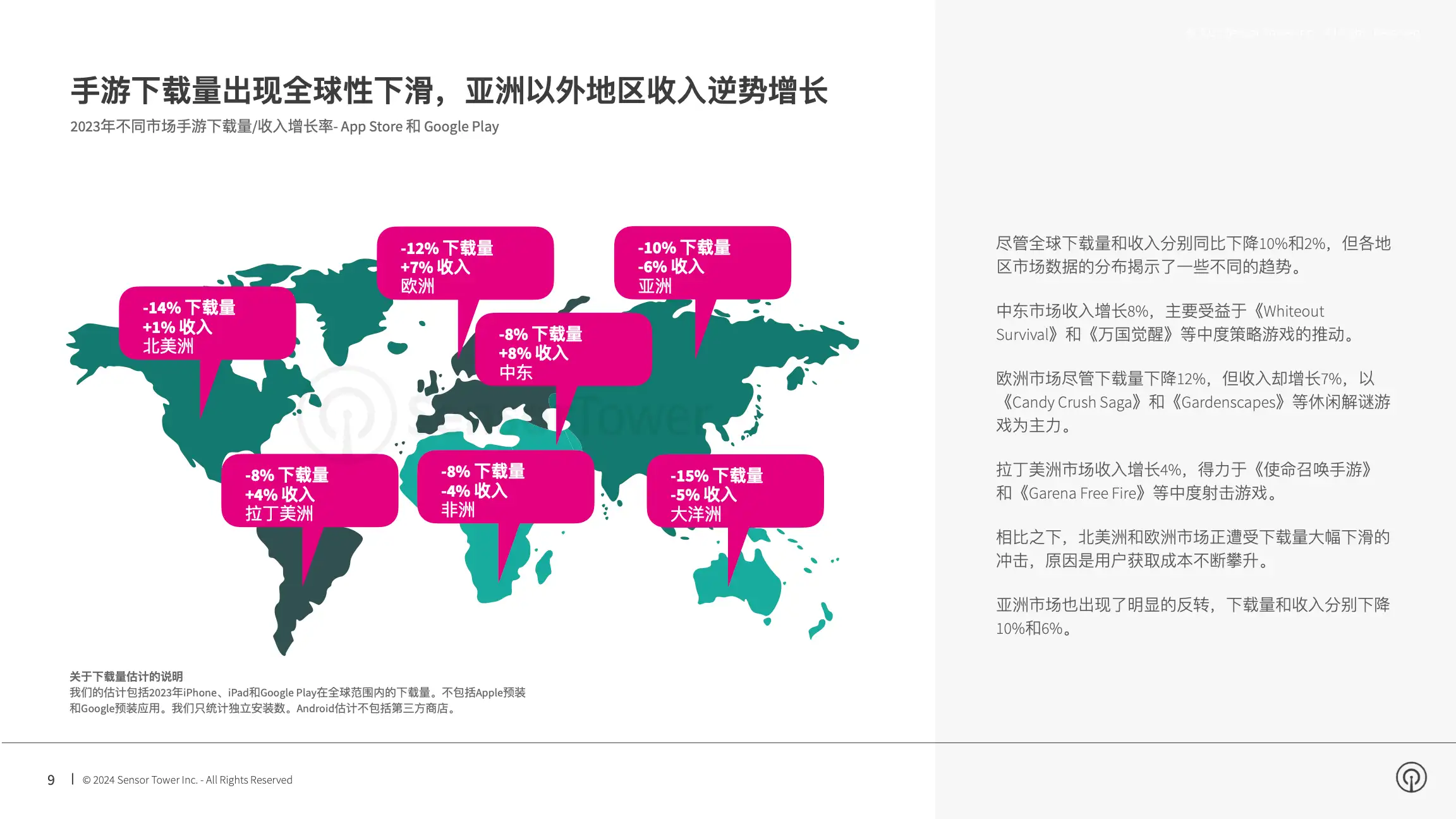 2024年移动游戏市场报告(pg9)