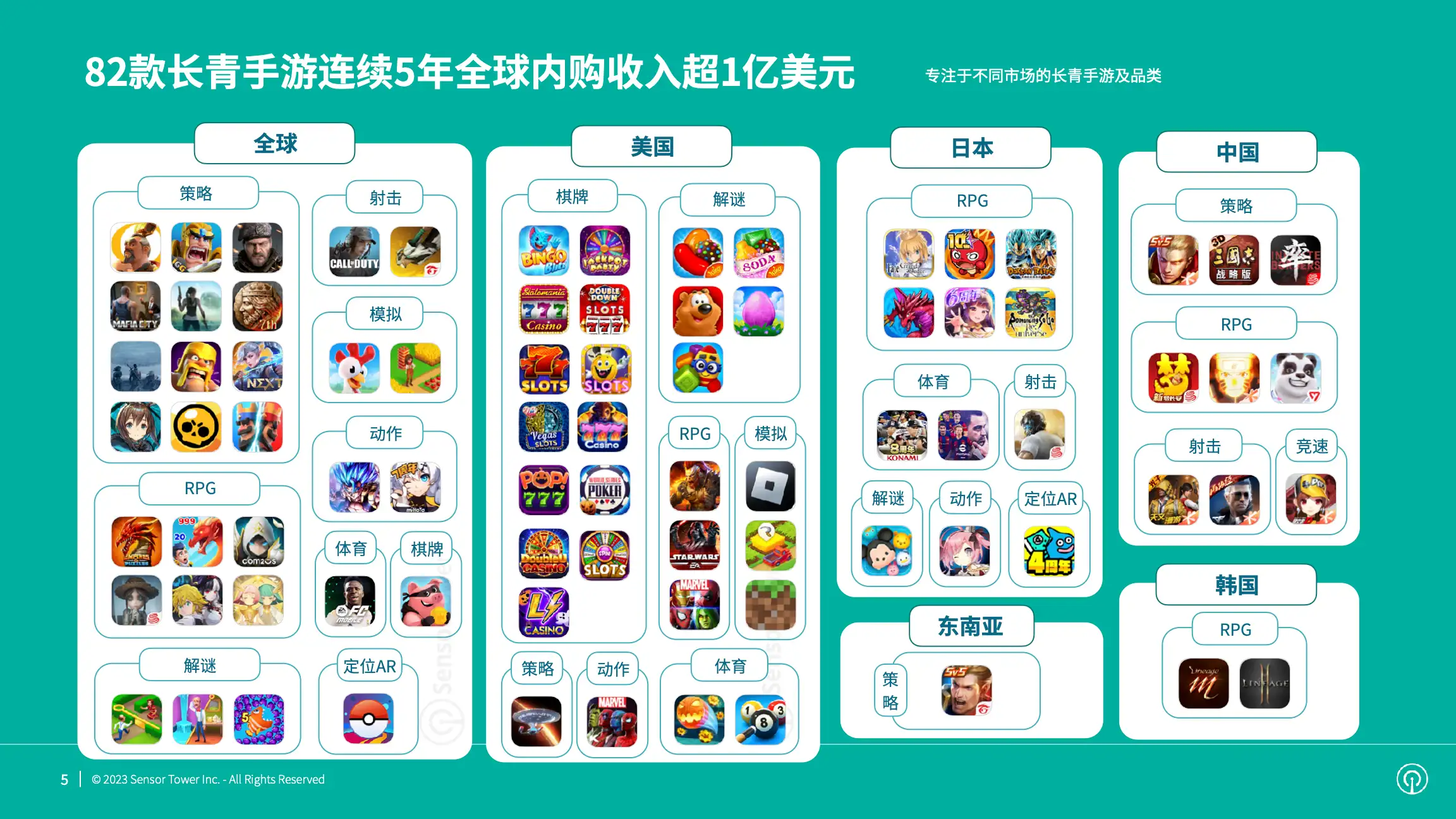 2023年全球长青手游市场洞察(pg5)