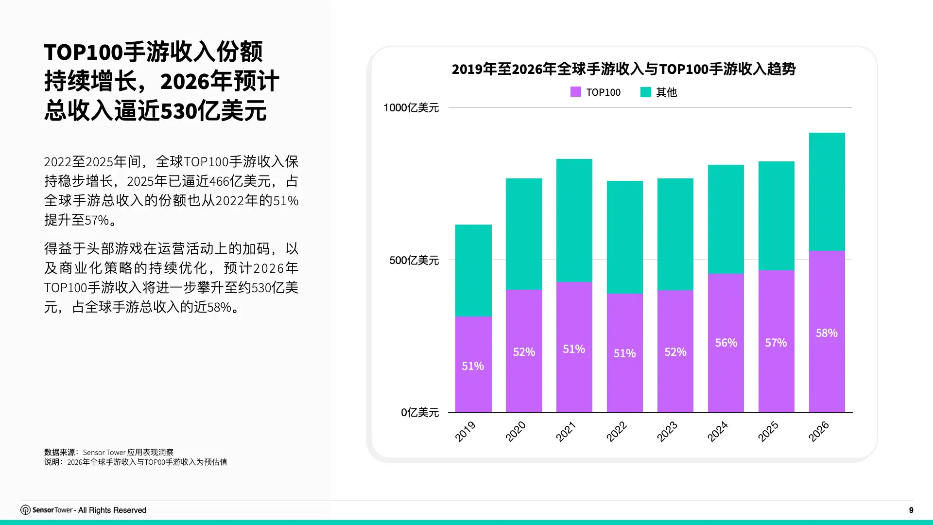 2026年移动游戏变现趋势洞察(pg9)