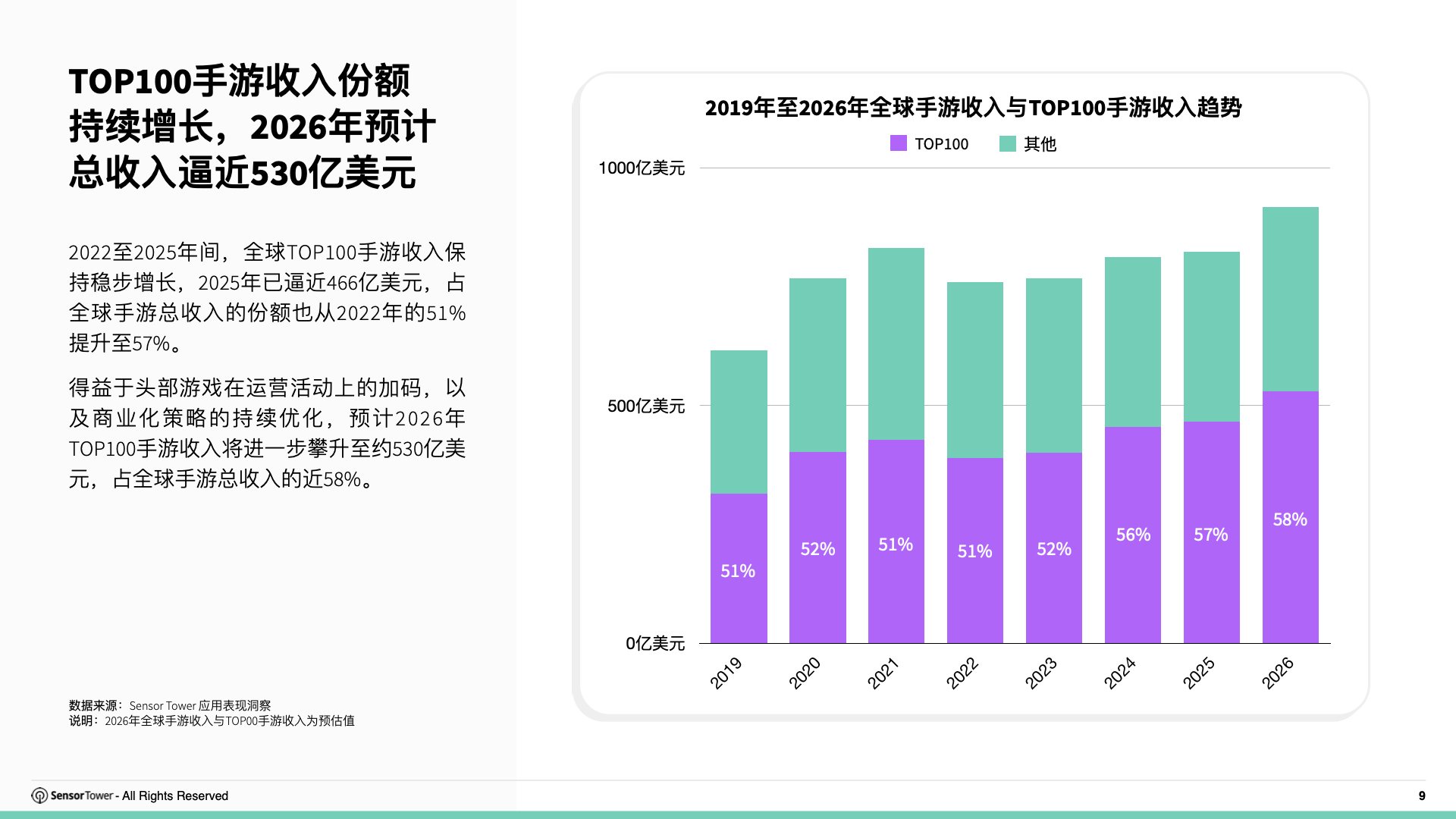2026年移动游戏变现趋势洞察(pg9)