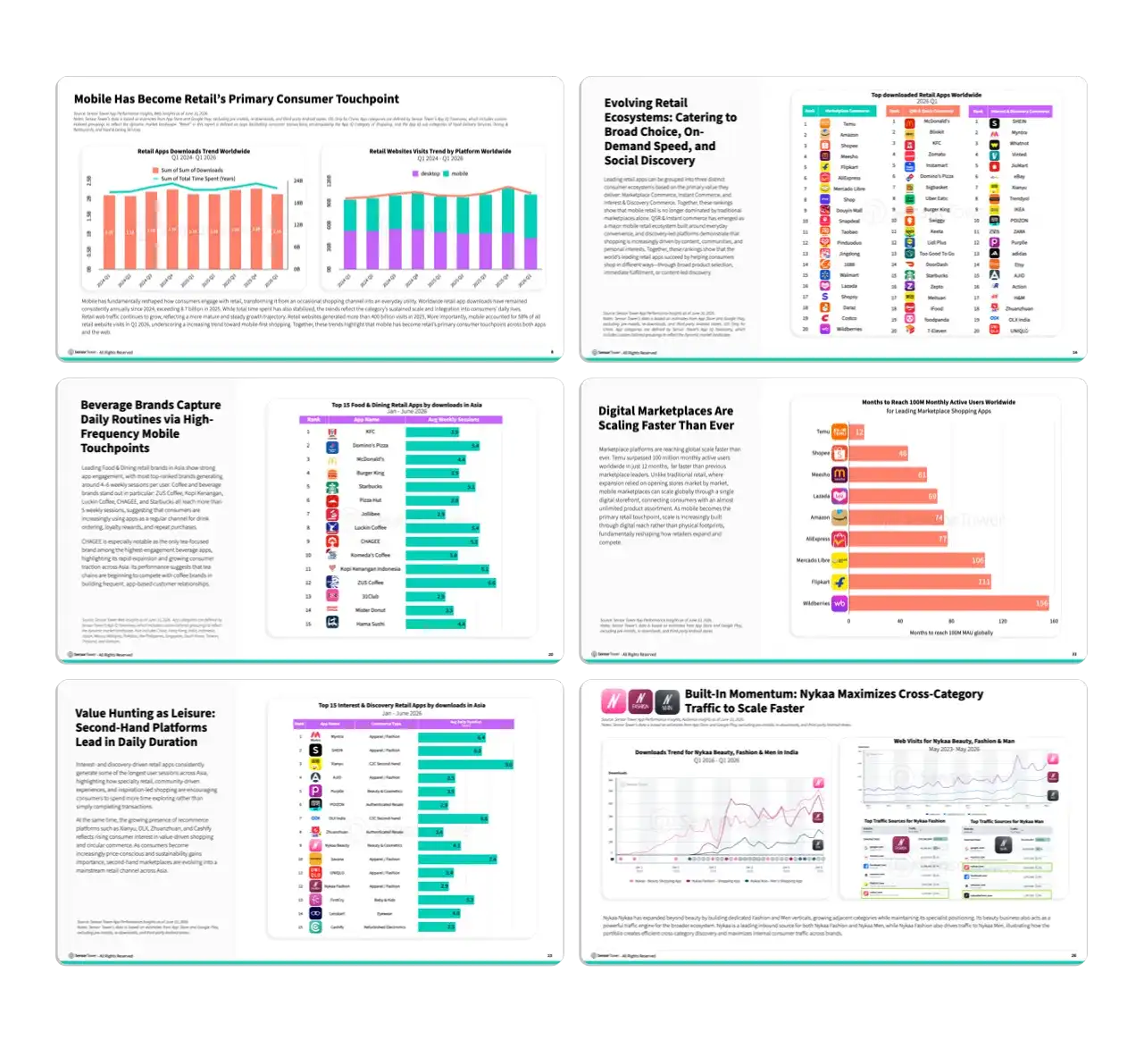 -EN- State of Retail 2026 LP Internal Pages
