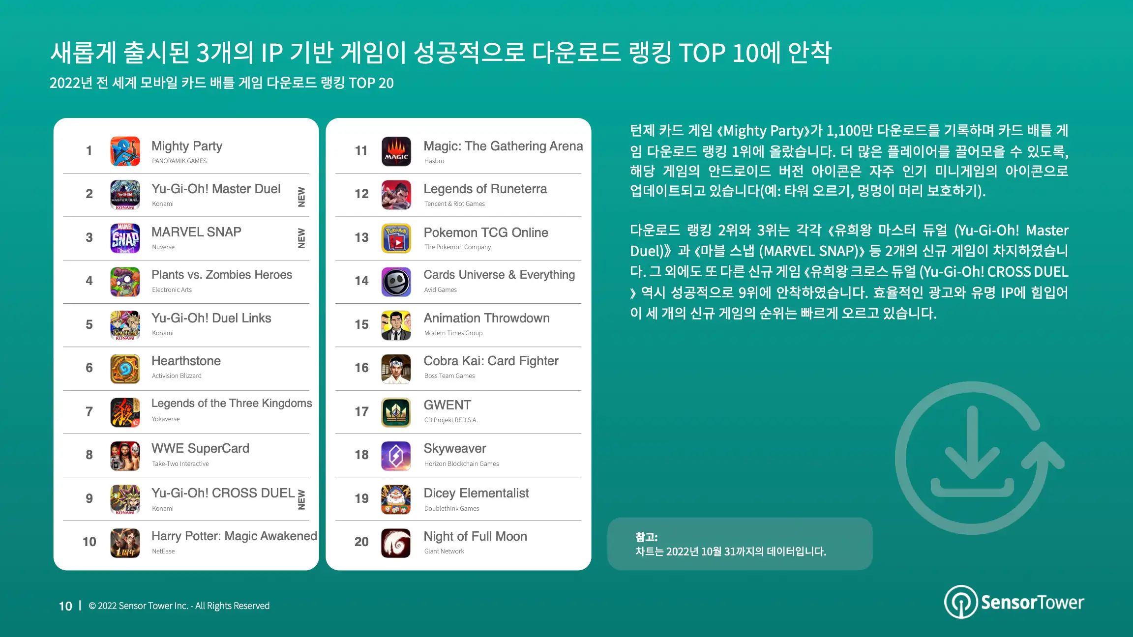 -KR- State of Card Games 2022 Report(pg10)