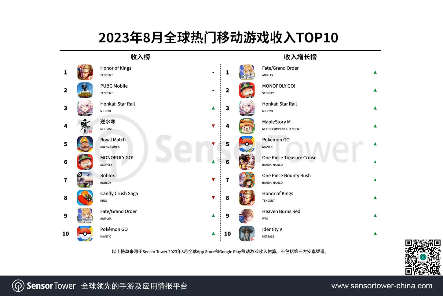 -CN--Top-Grossing-Mobile-Games-Worldwide-for-August-2023-v2