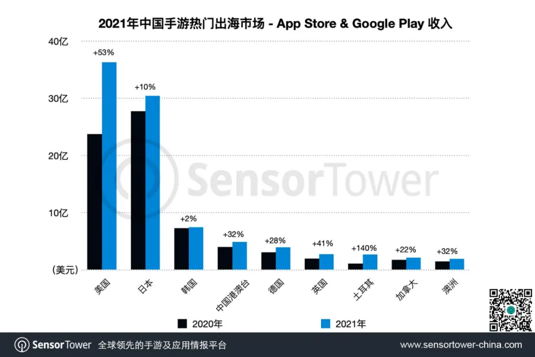 2021中国手游出海年度盘点-chart-3