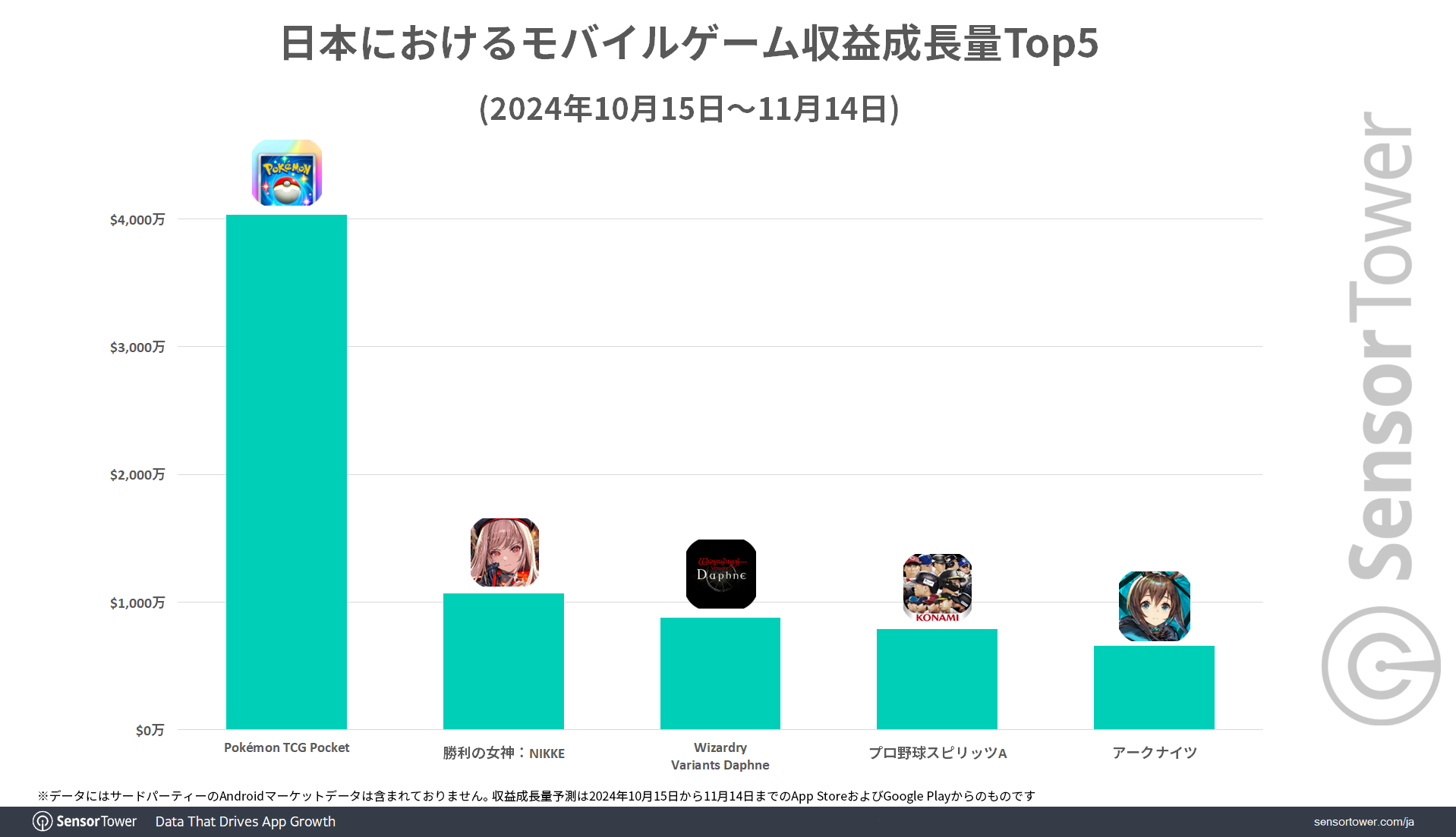 Revenue-Growth-by-game-JP