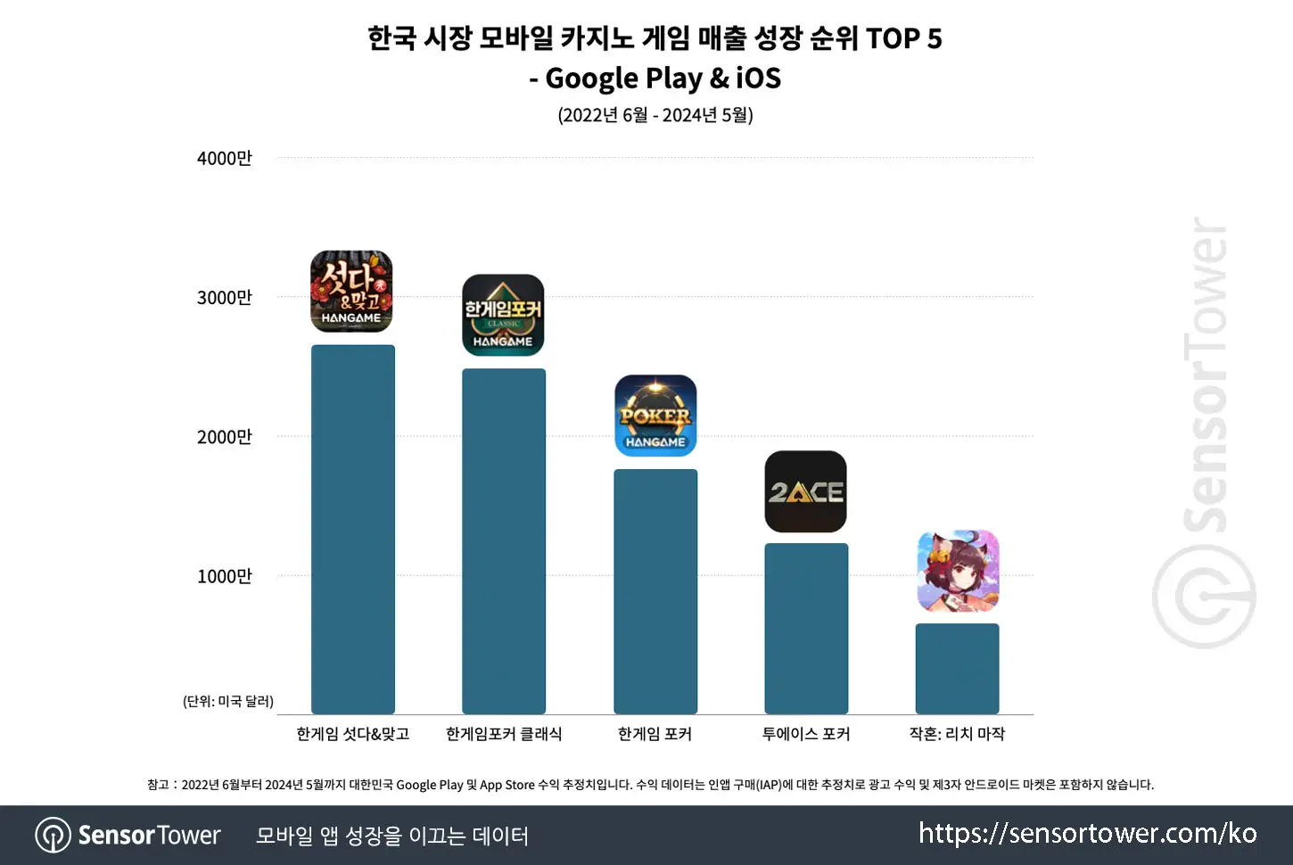 casino_chart 3_updated