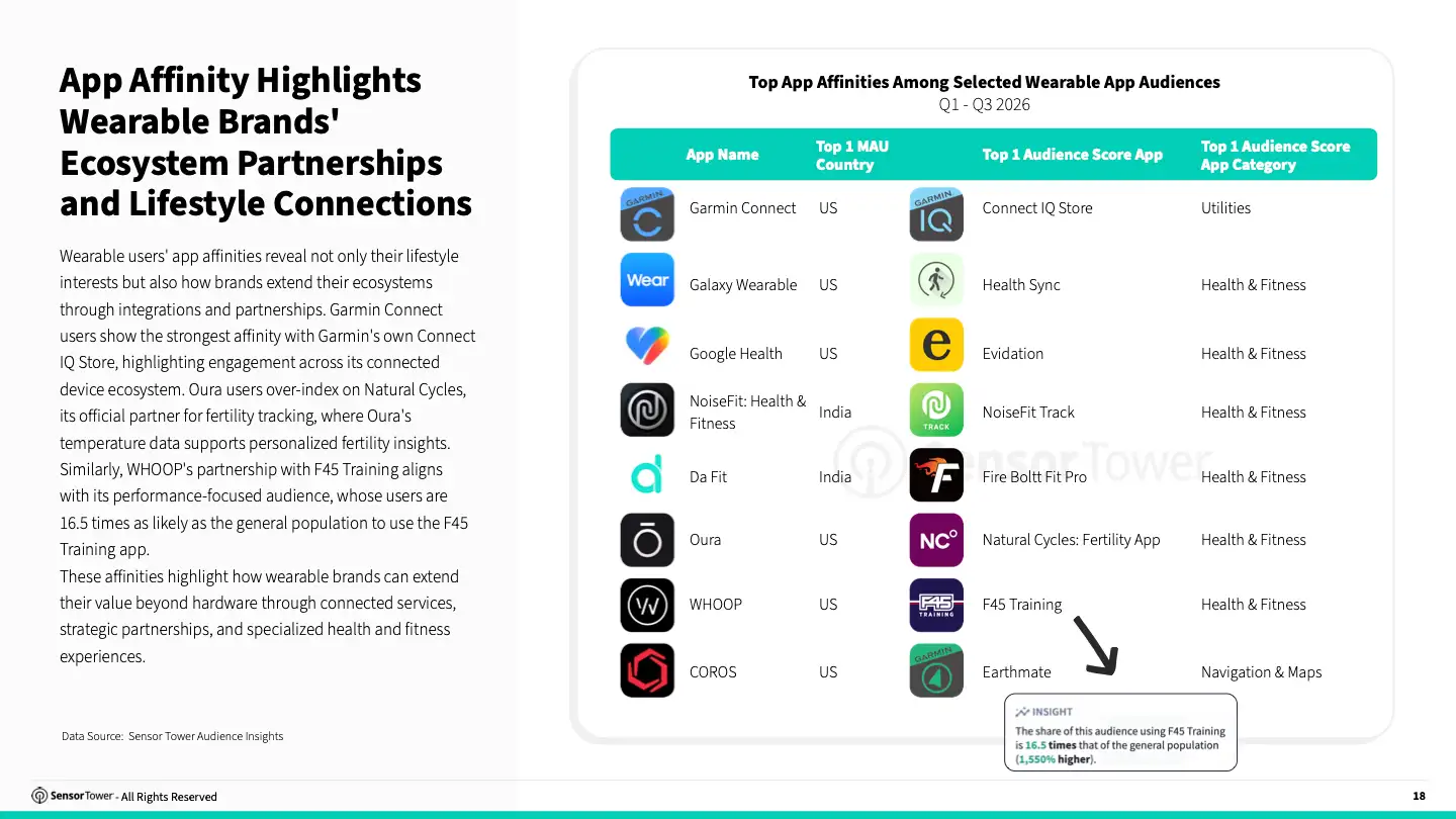 -PDF-2026 Wearable Technology Report(pg18)