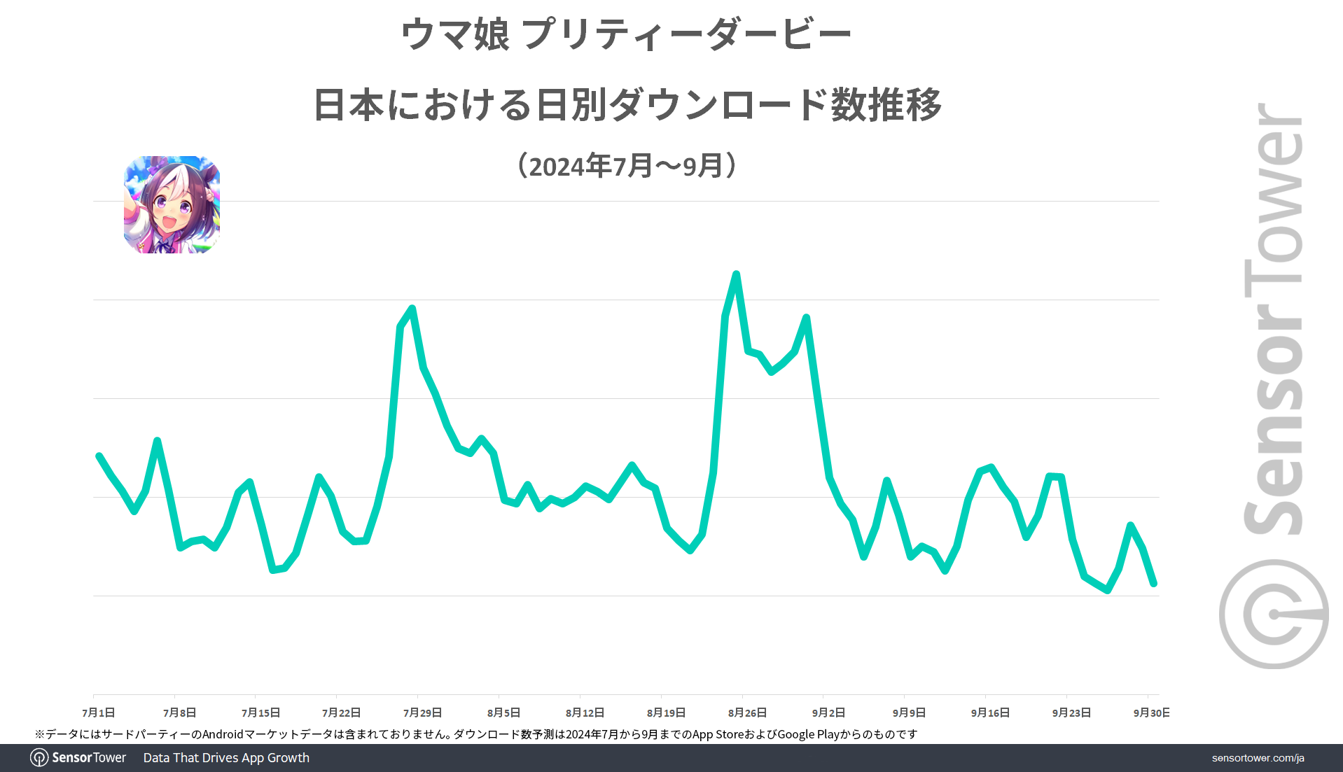 Pretty-Derby-DL-trend-JP