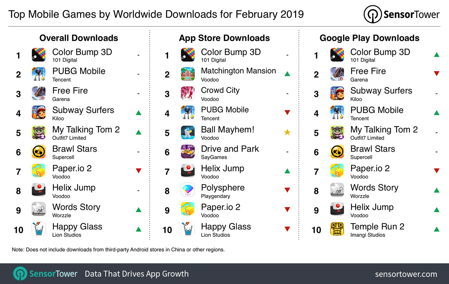 Top Mobile Games by Downloads for February 2019