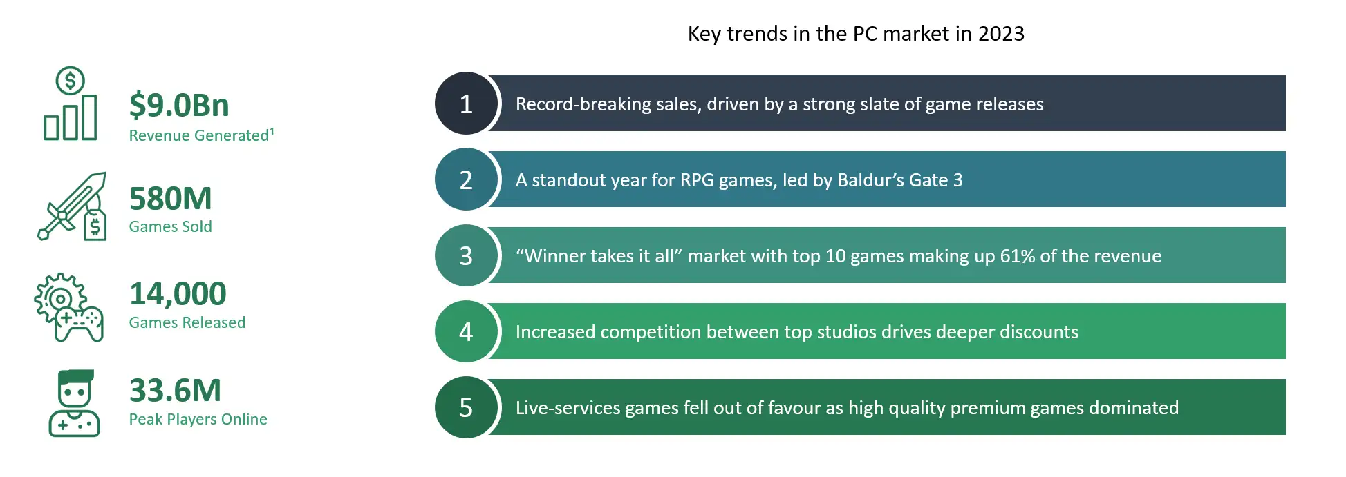 Key Trends in PC Market 2023