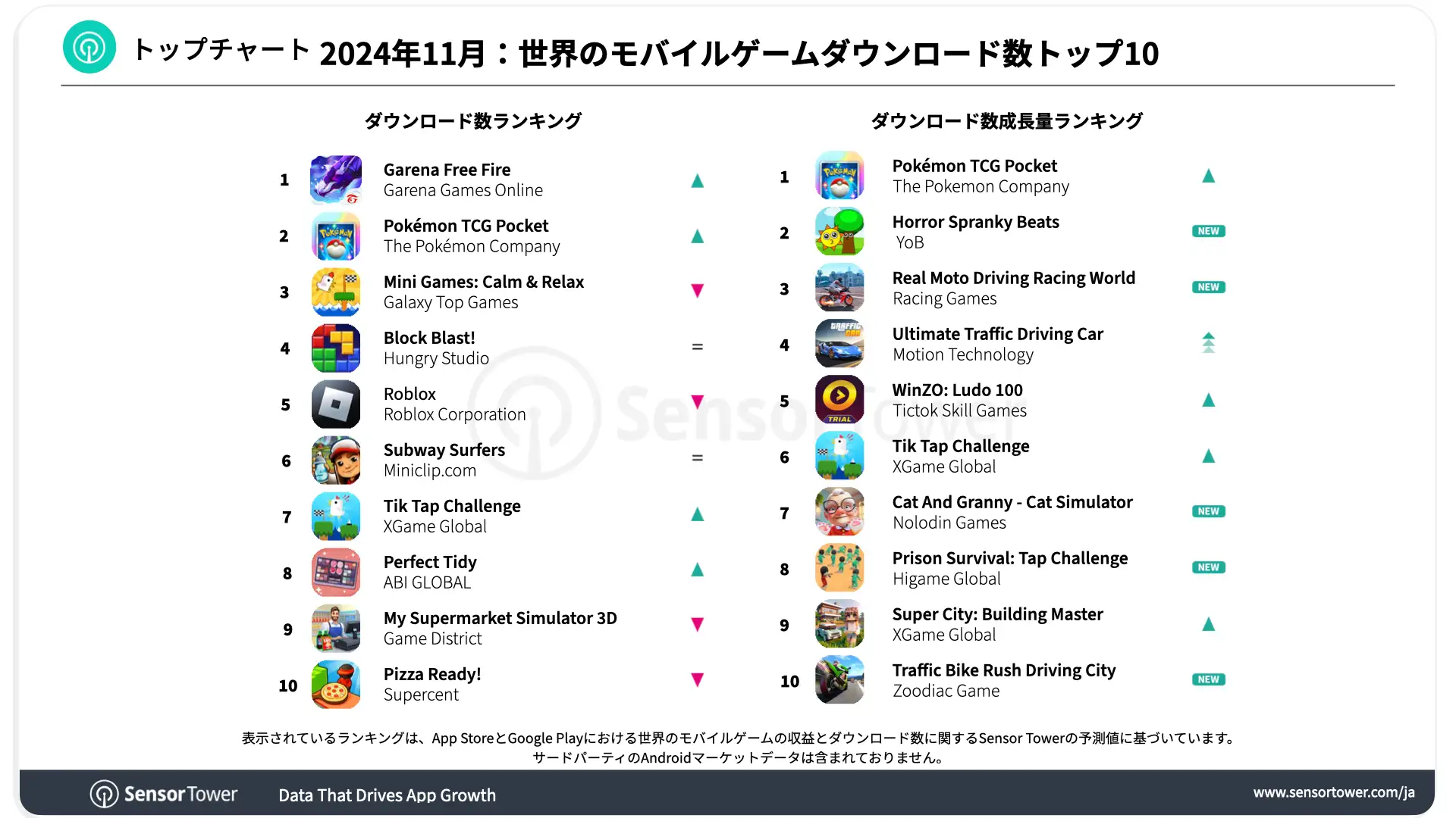 -JP-Top Mobile Games Worldwide for November 2024 by Downloads