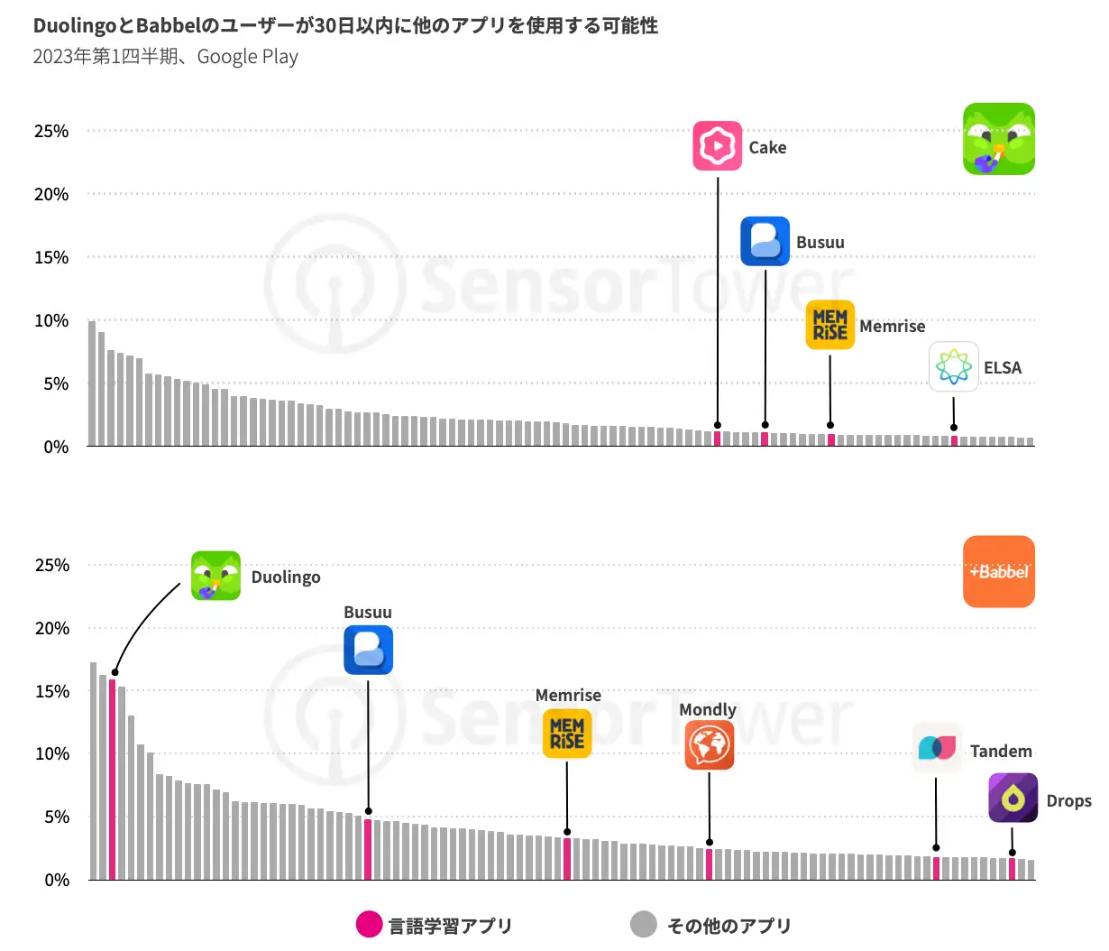 -JP- Duolingo Monetisation 2023 Report(pg4)-chart