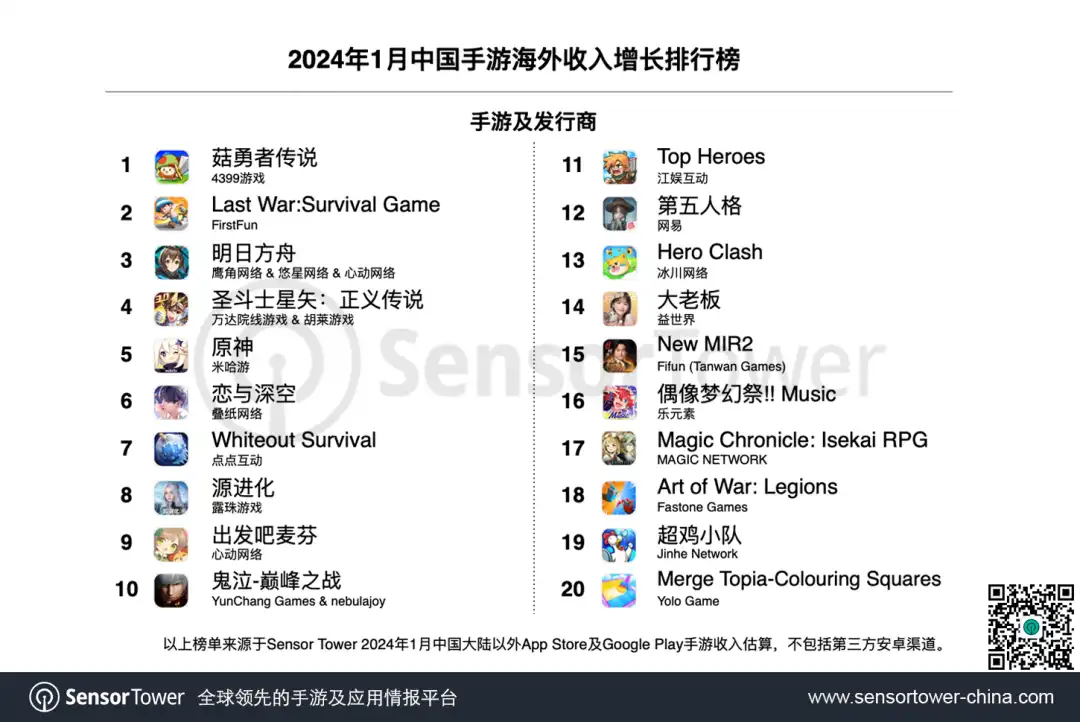 2024年1月成功出海的中国手游-chart-2